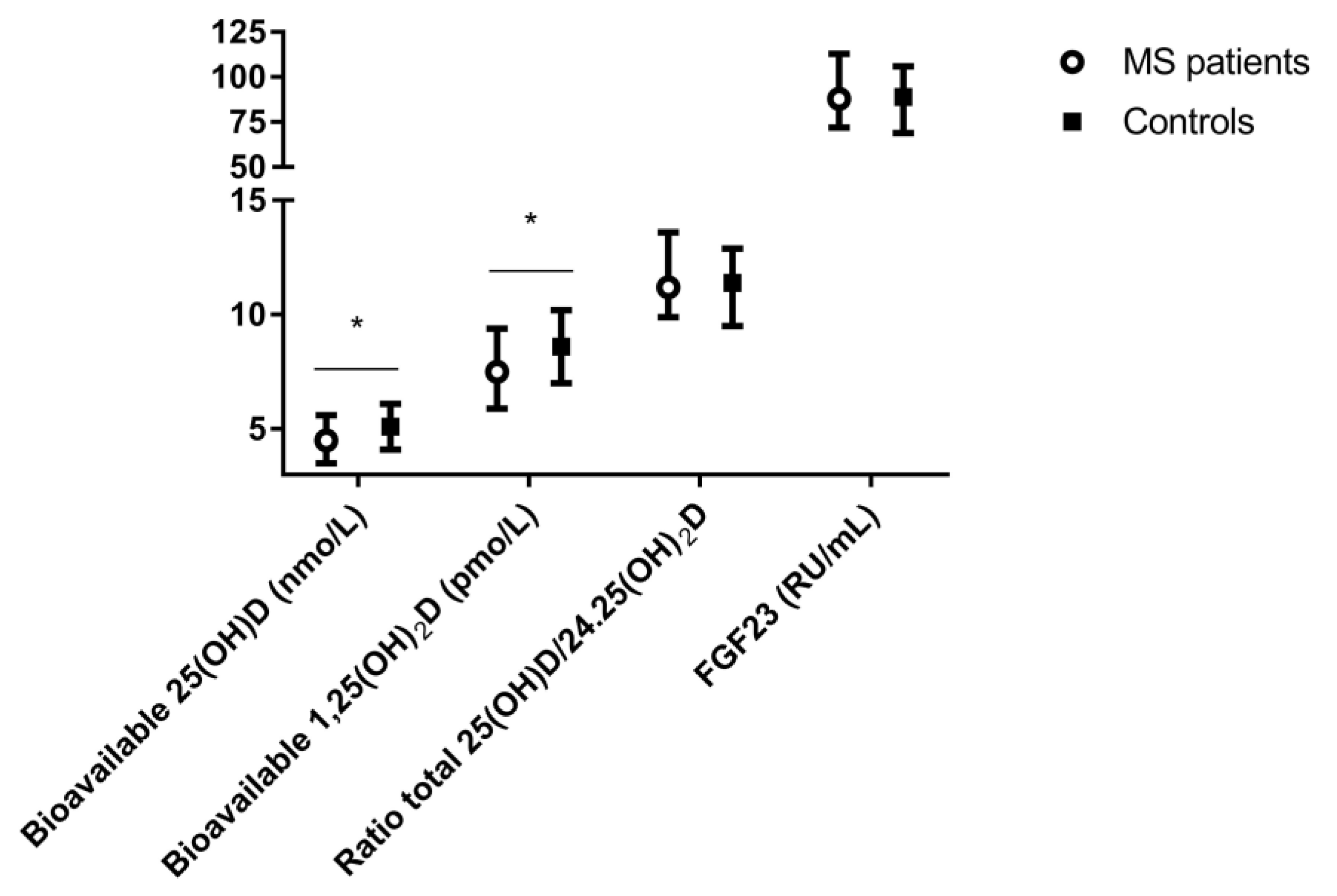 Nutrients 11 02774 g002 Nutrients 11 02774 g002