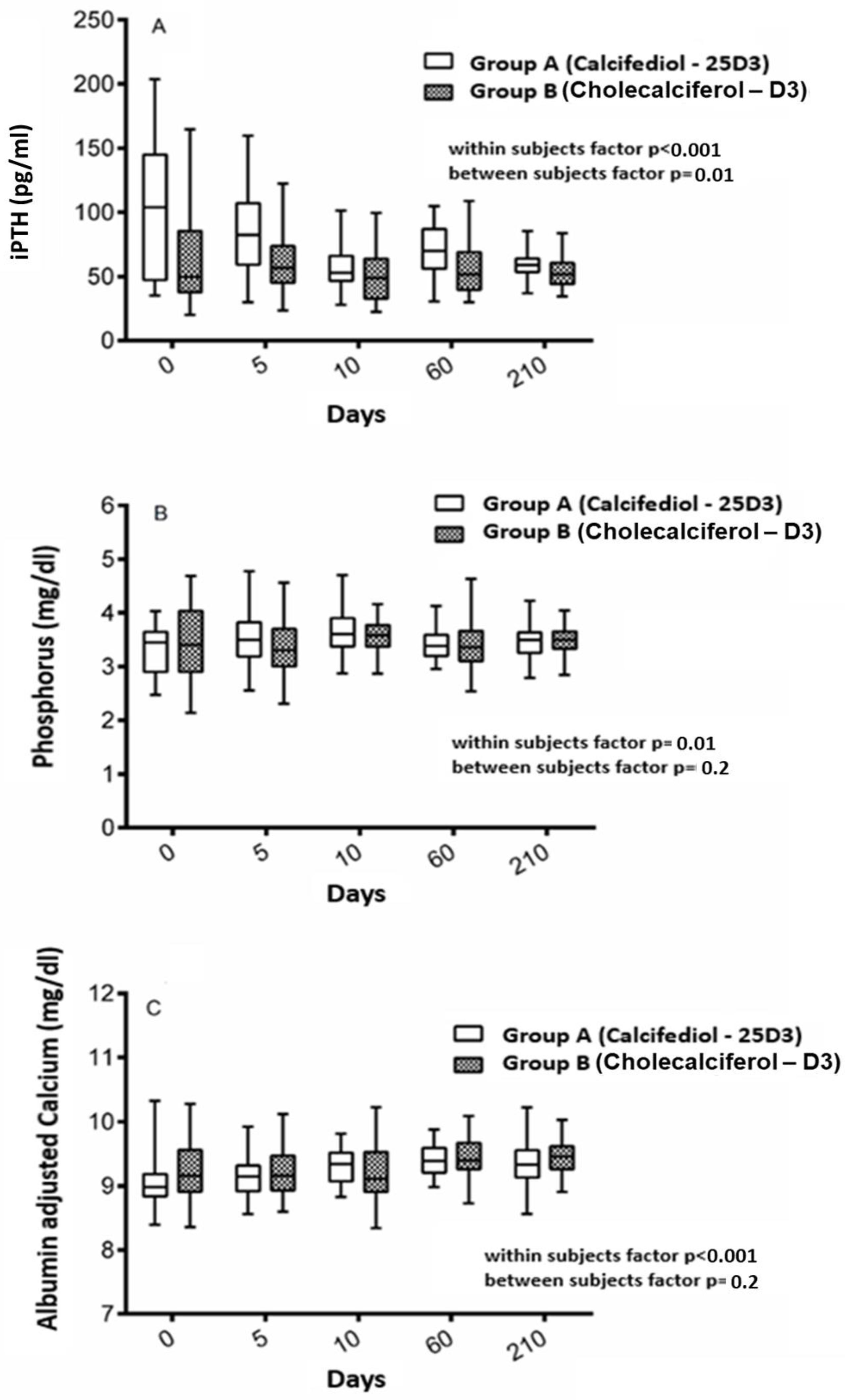 Nutrients 11 02778 g003