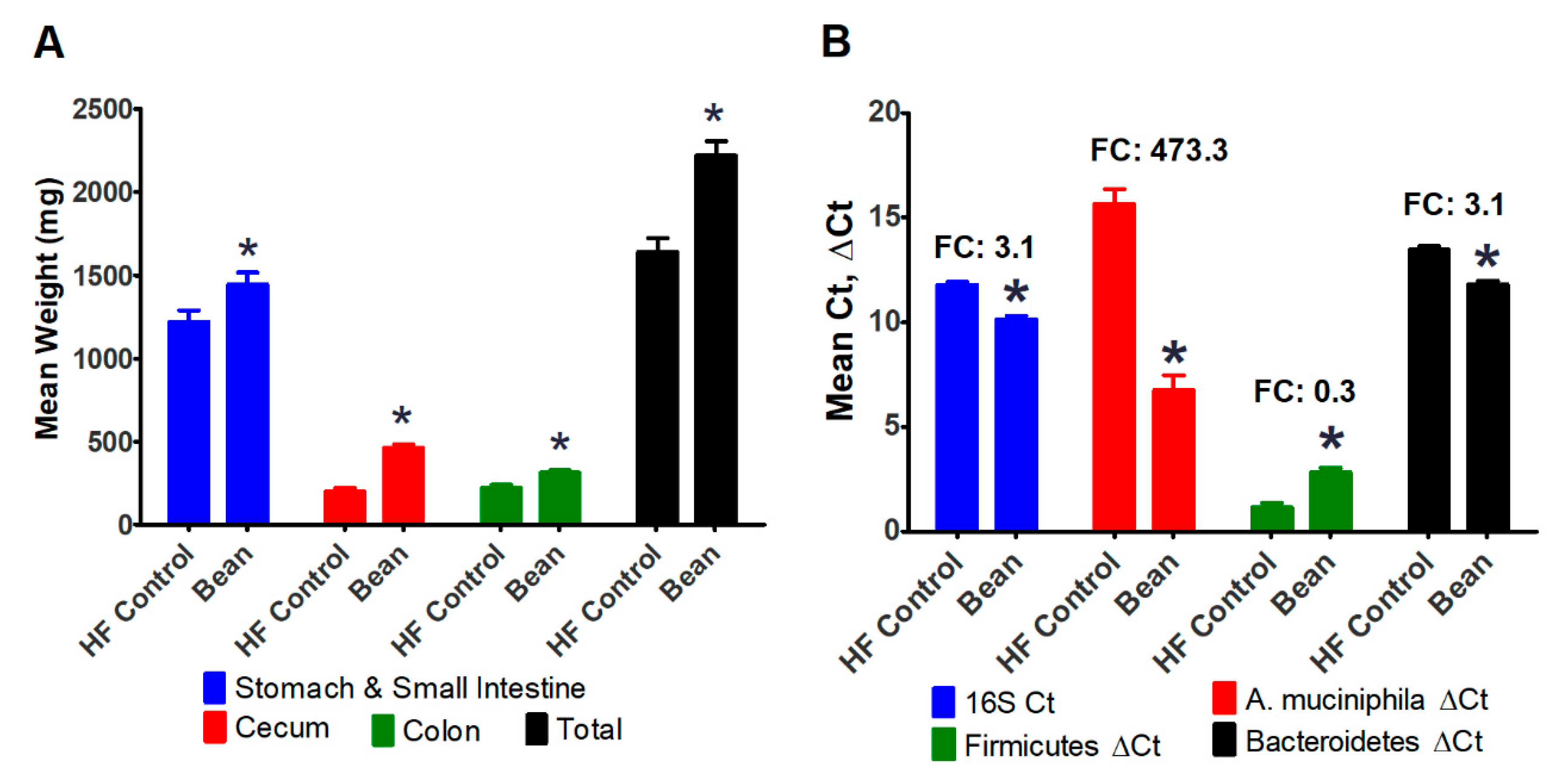 Nutrients 11 02780 g004