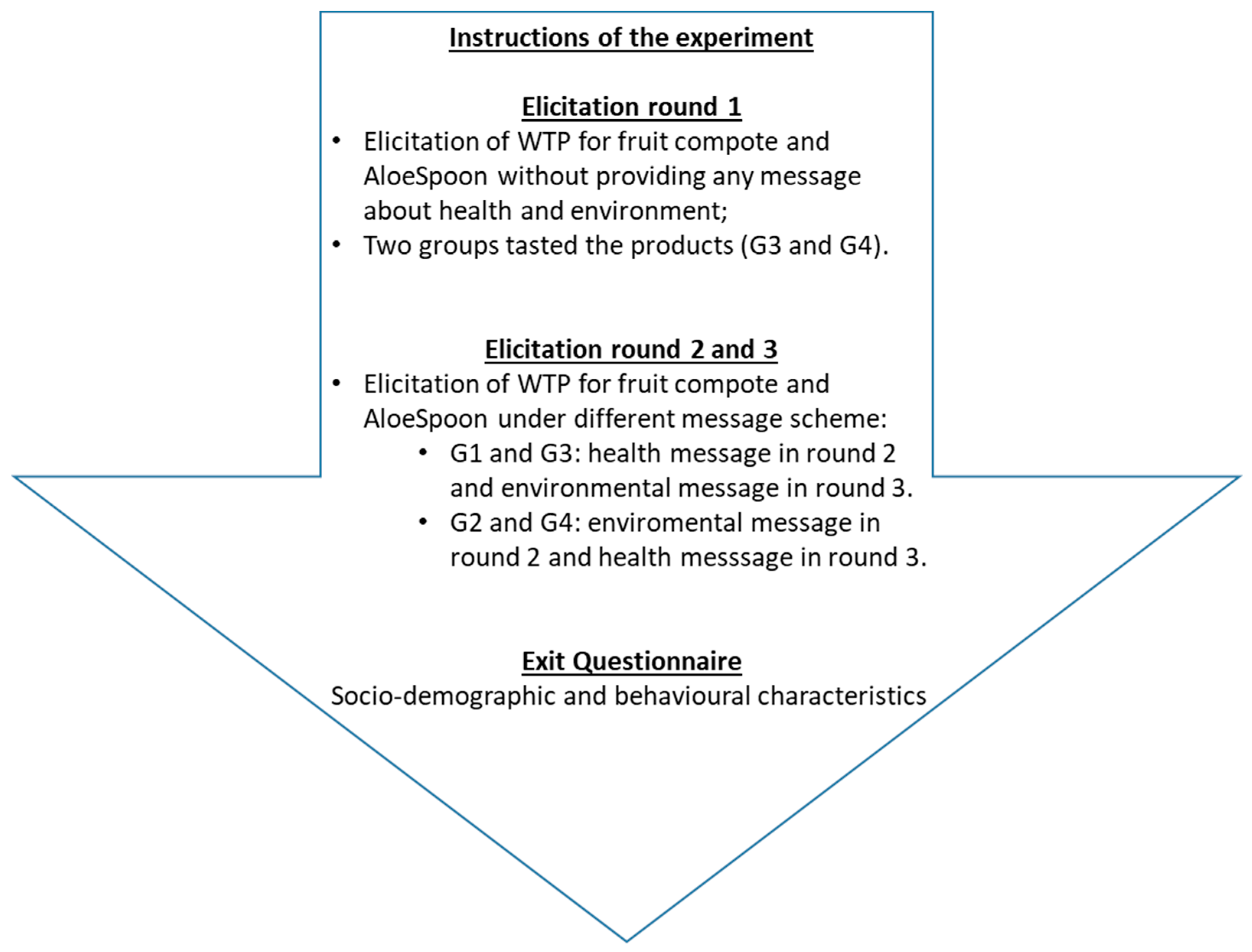Nutrients 11 02781 g001