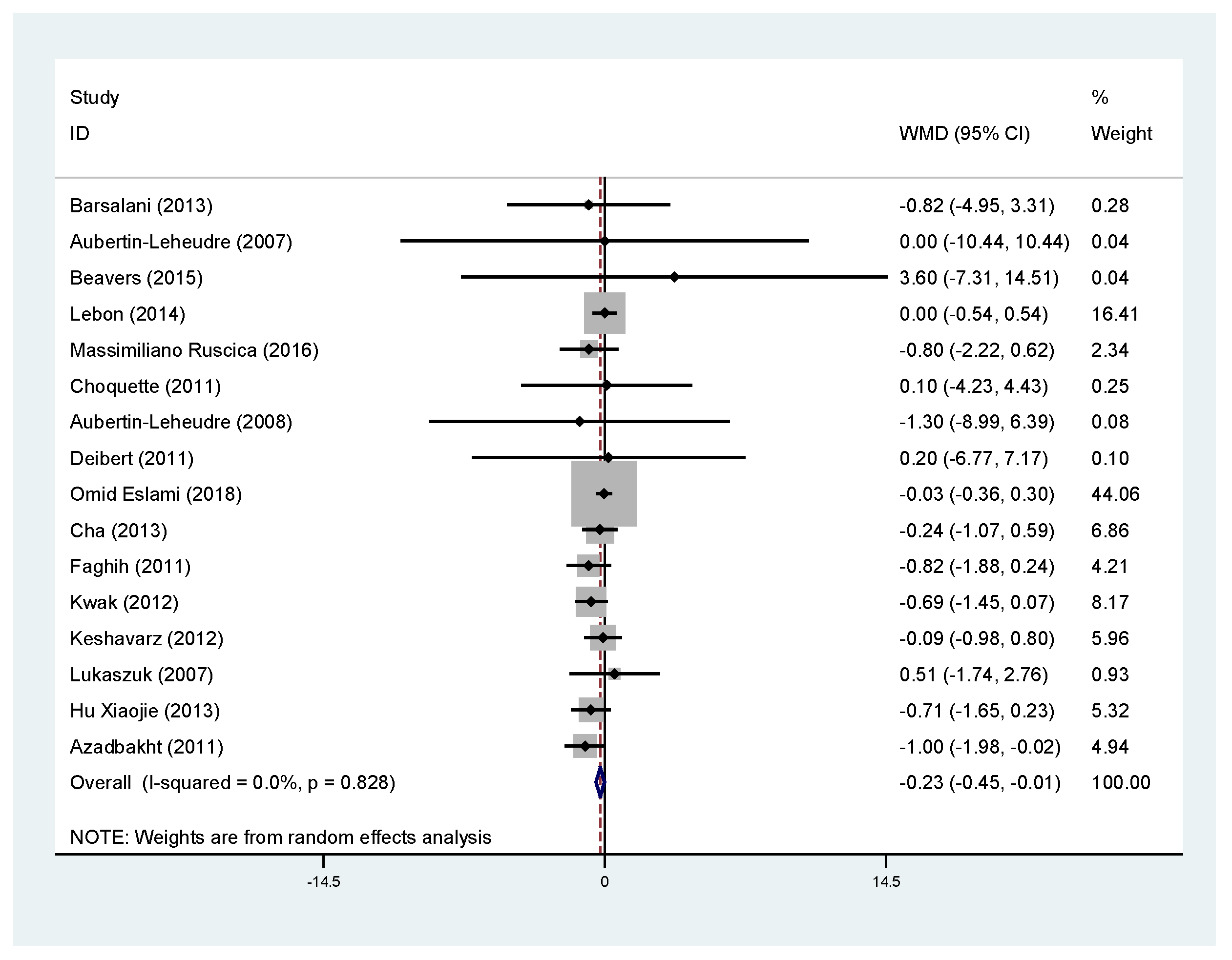 Nutrients 11 02790 g004