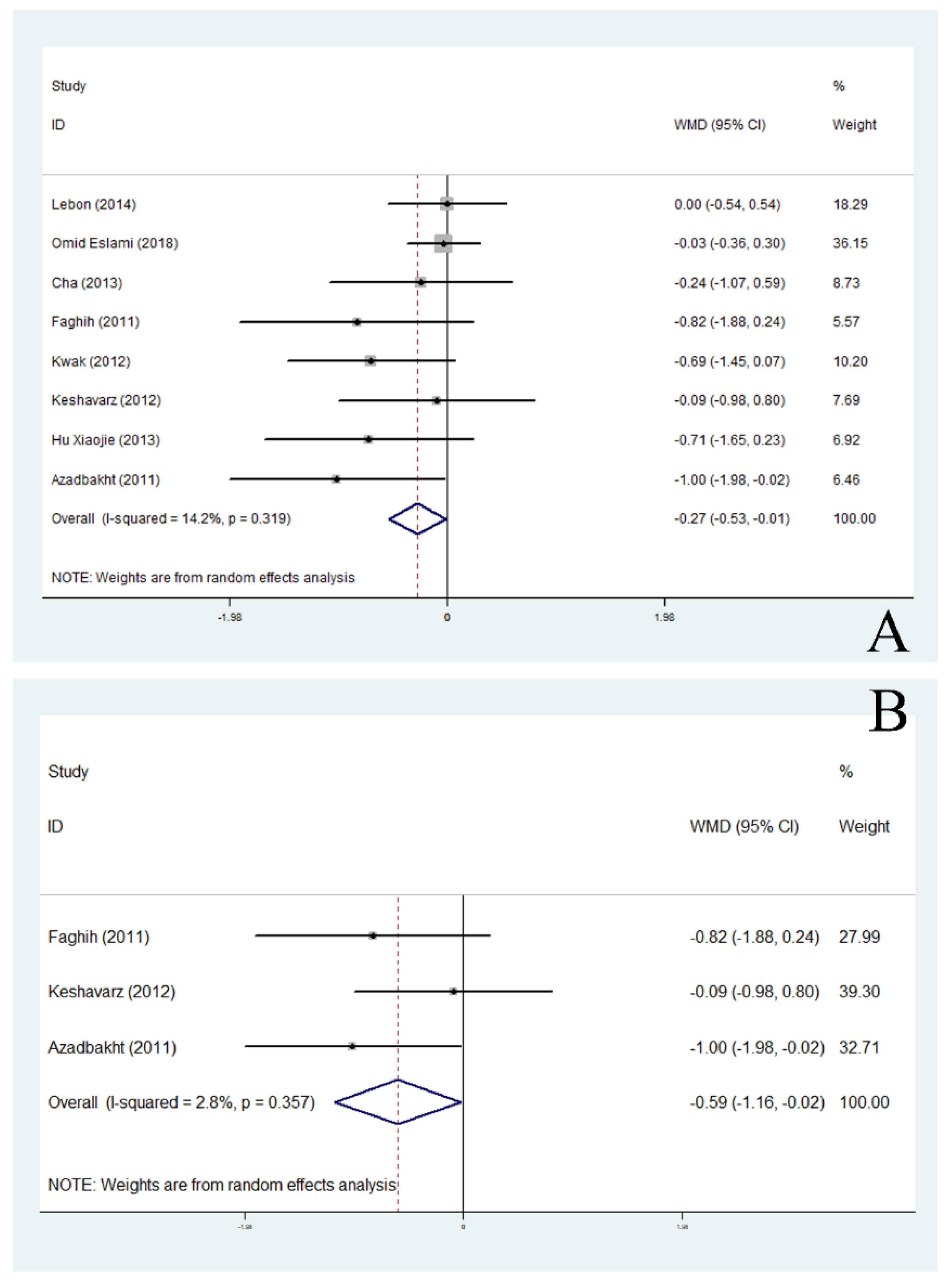 Nutrients Free Full Text Soy Products Ameliorate Obesity