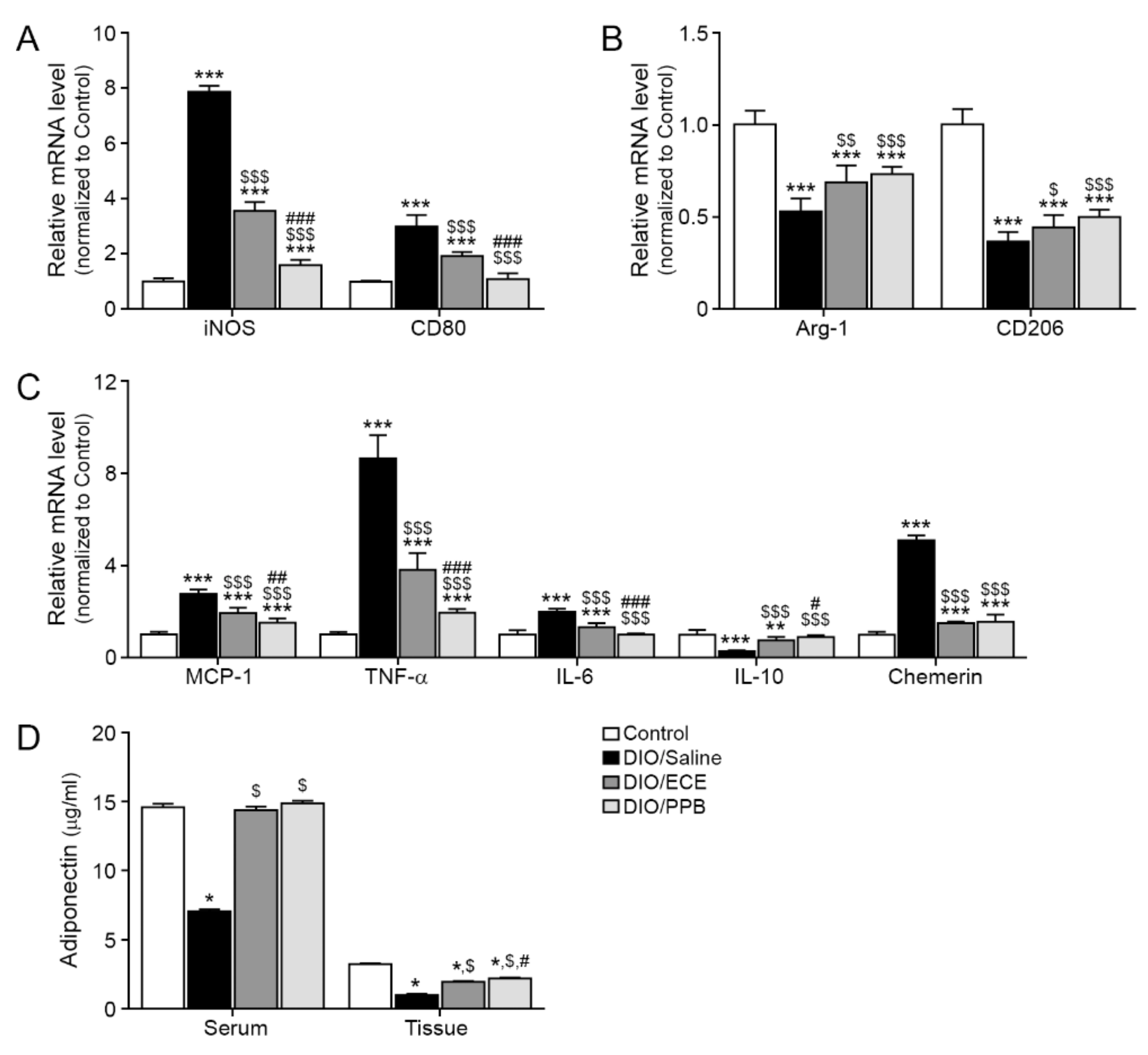 Nutrients 11 02795 g002