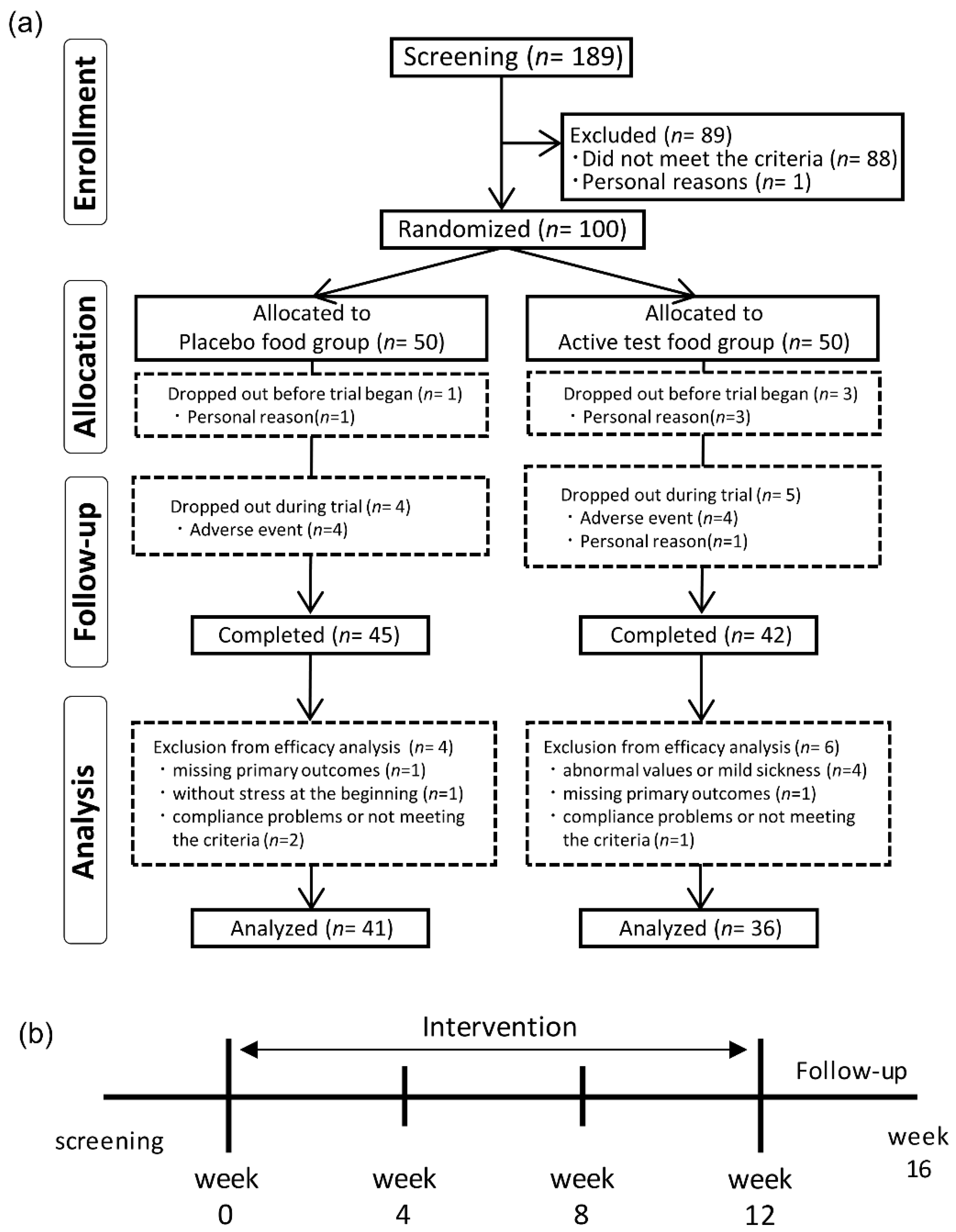 Nutrients 11 02797 g001