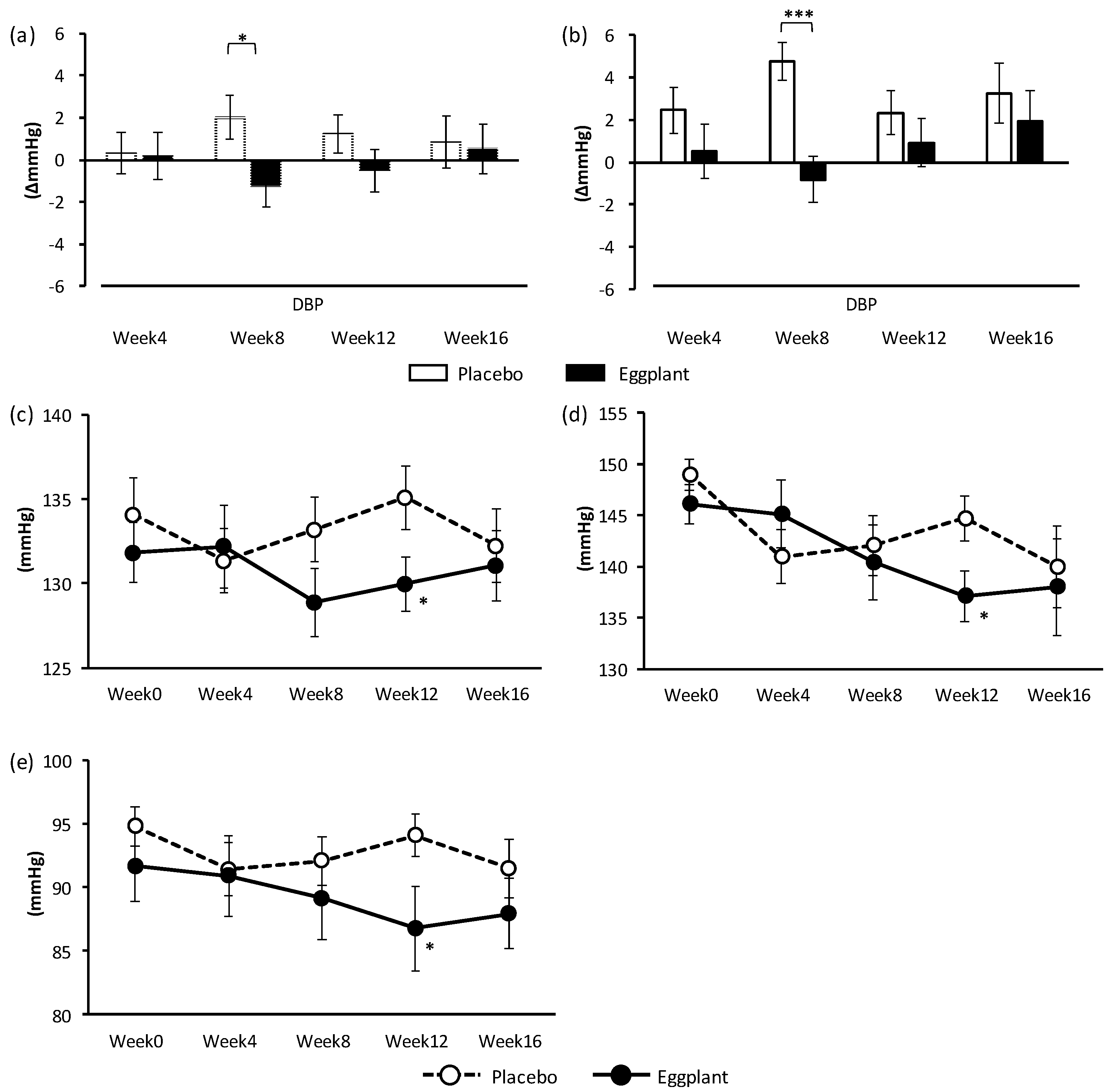 Nutrients 11 02797 g002