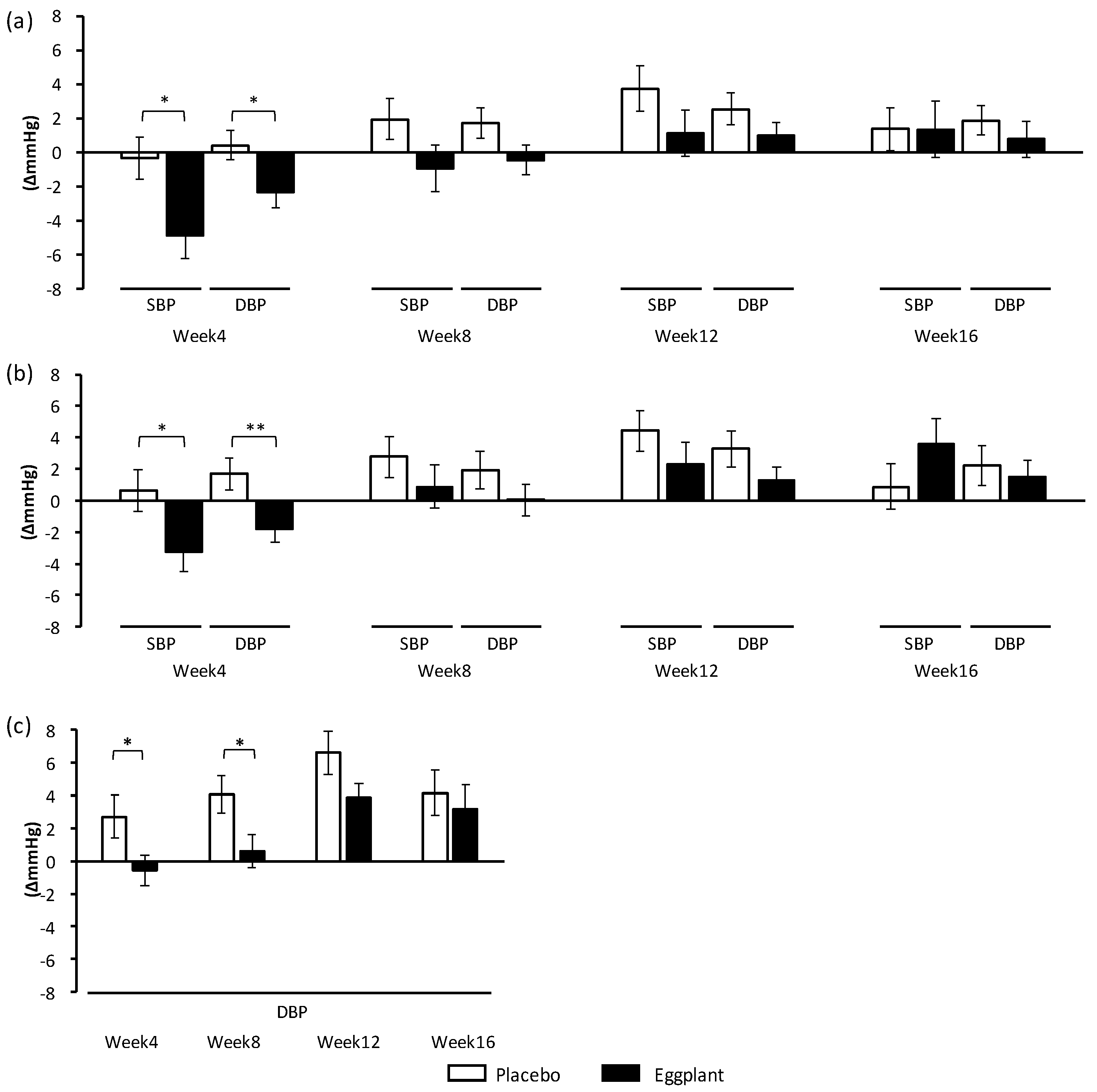 Nutrients 11 02797 g003