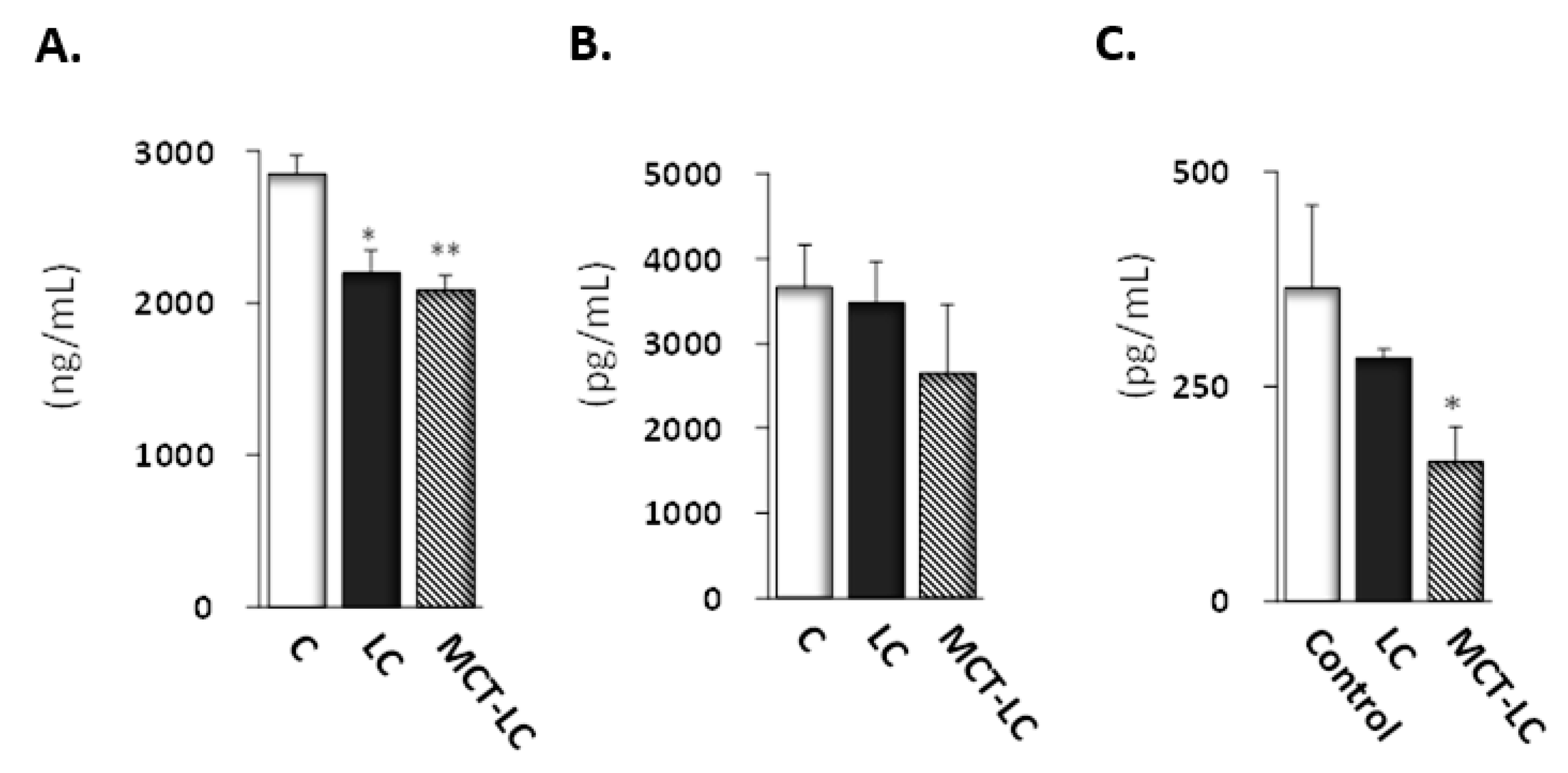 Nutrients 11 02801 g005