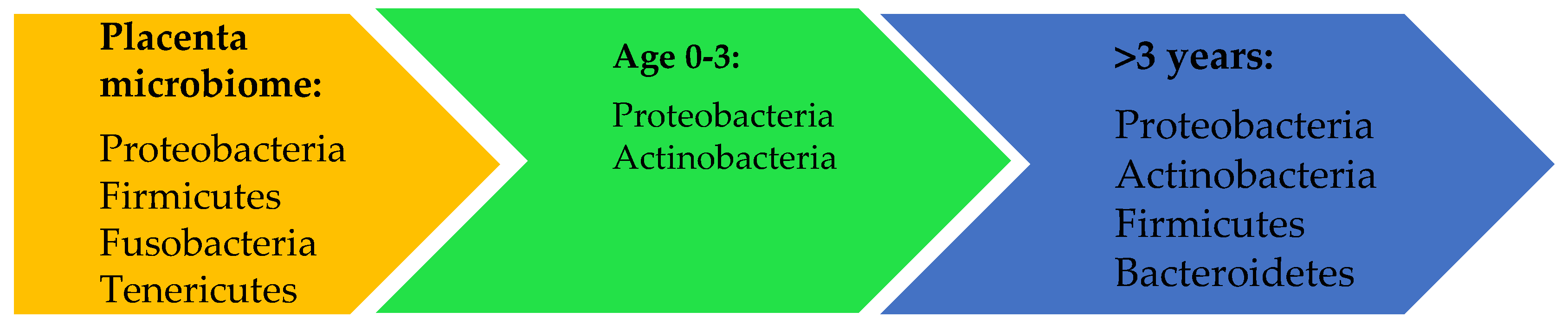Nutrients 11 02805 g001 Nutrients 11 02805 g001