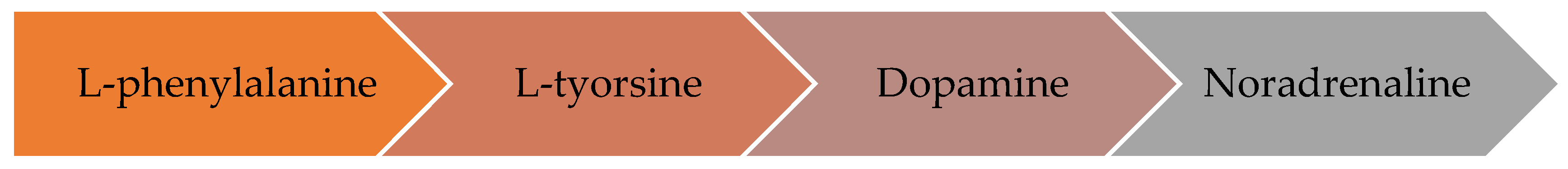 Nutrients 11 02805 g002 Nutrients 11 02805 g002