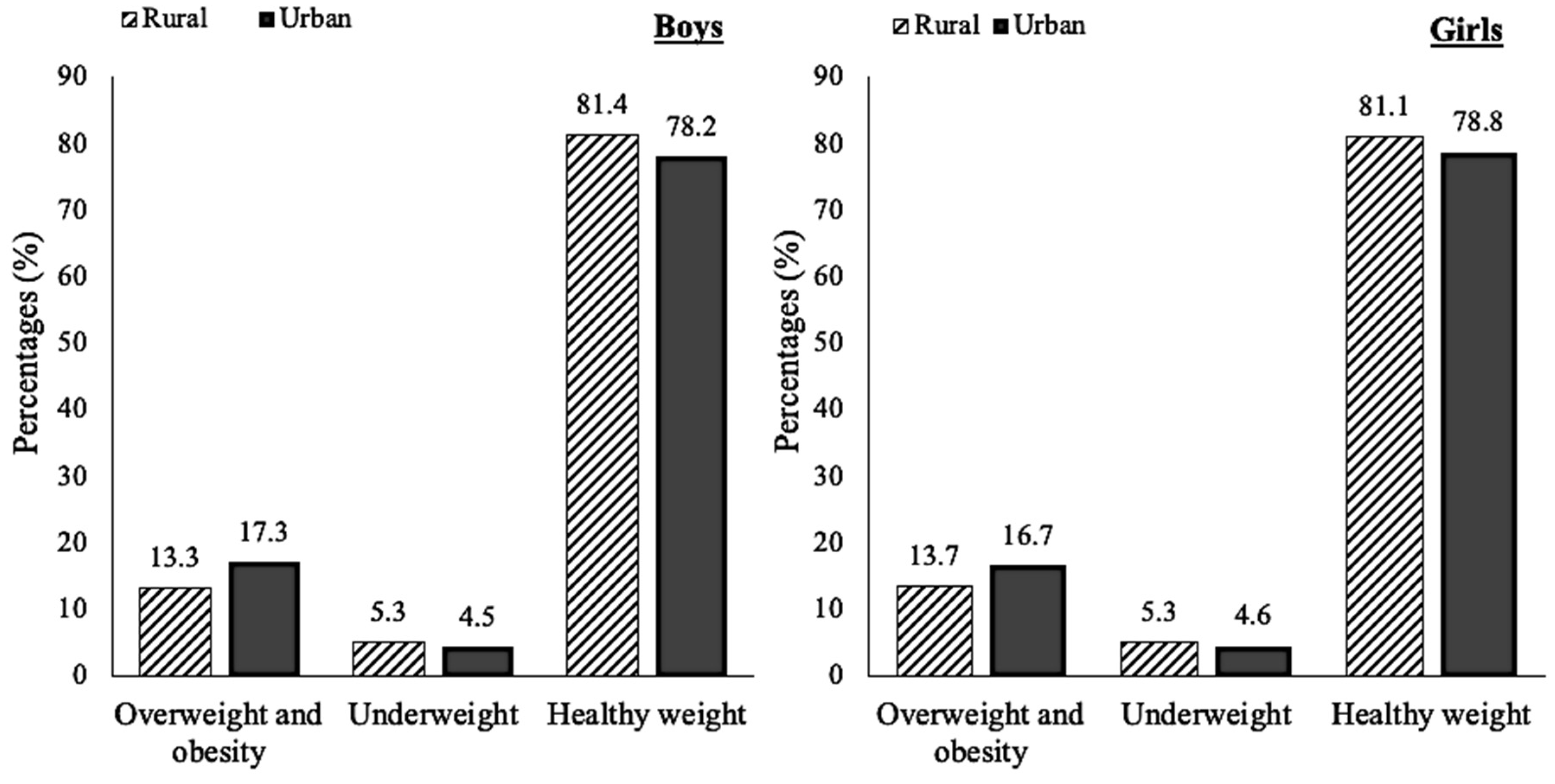 Nutrients 11 02813 g002