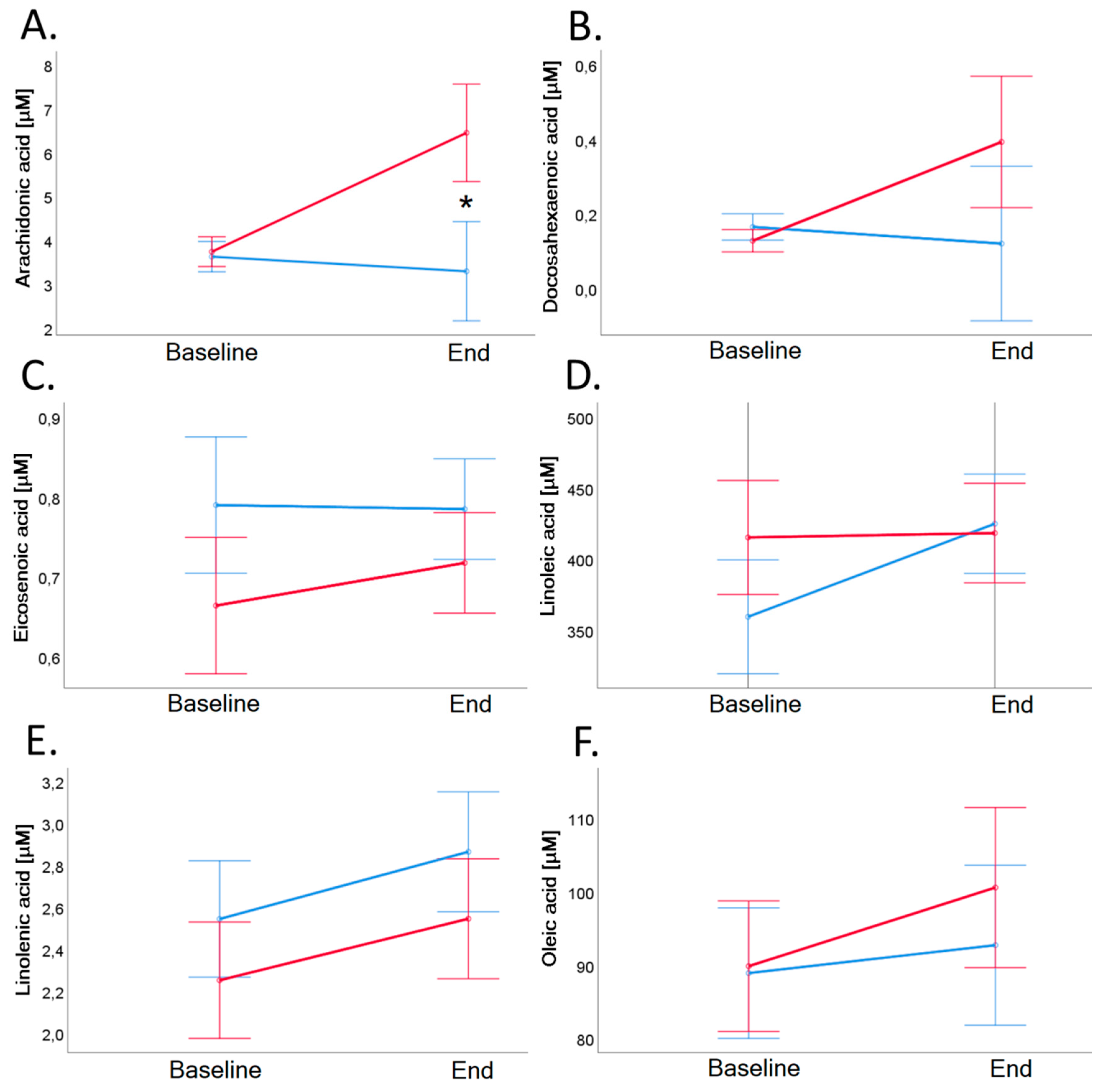 Nutrients 11 02815 g008