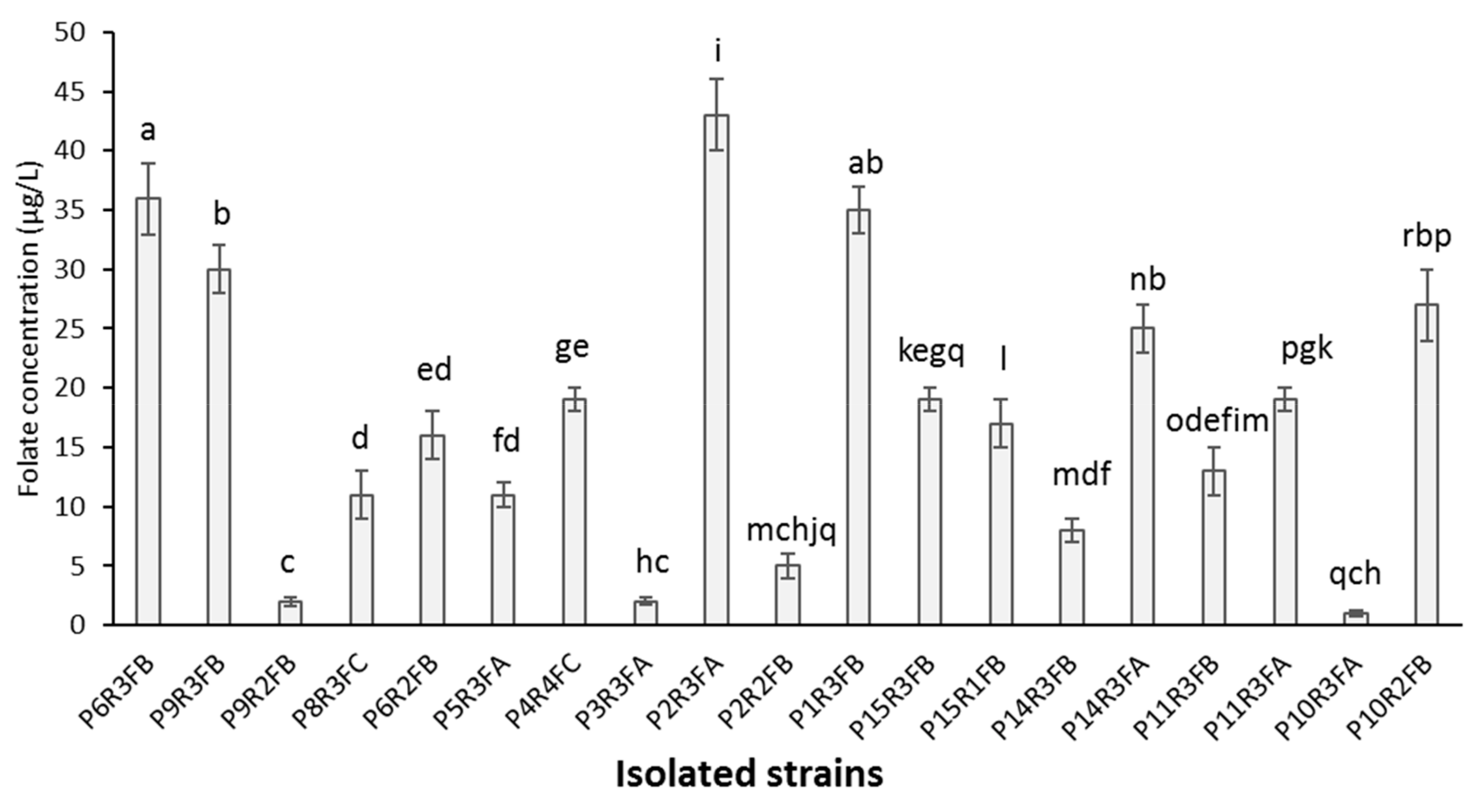 Nutrients 11 02819 g003 550