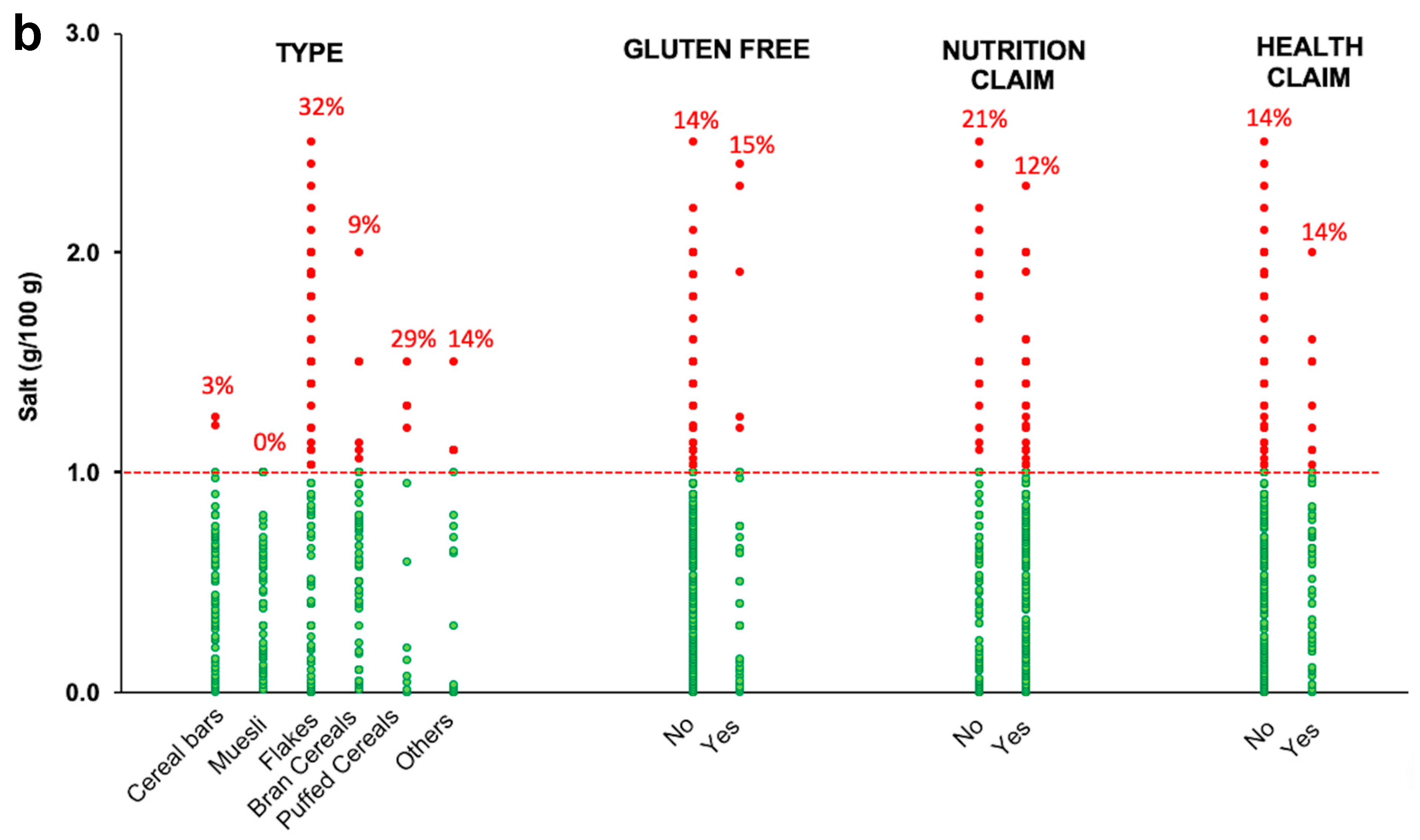 Nutrients 11 02827 g002b