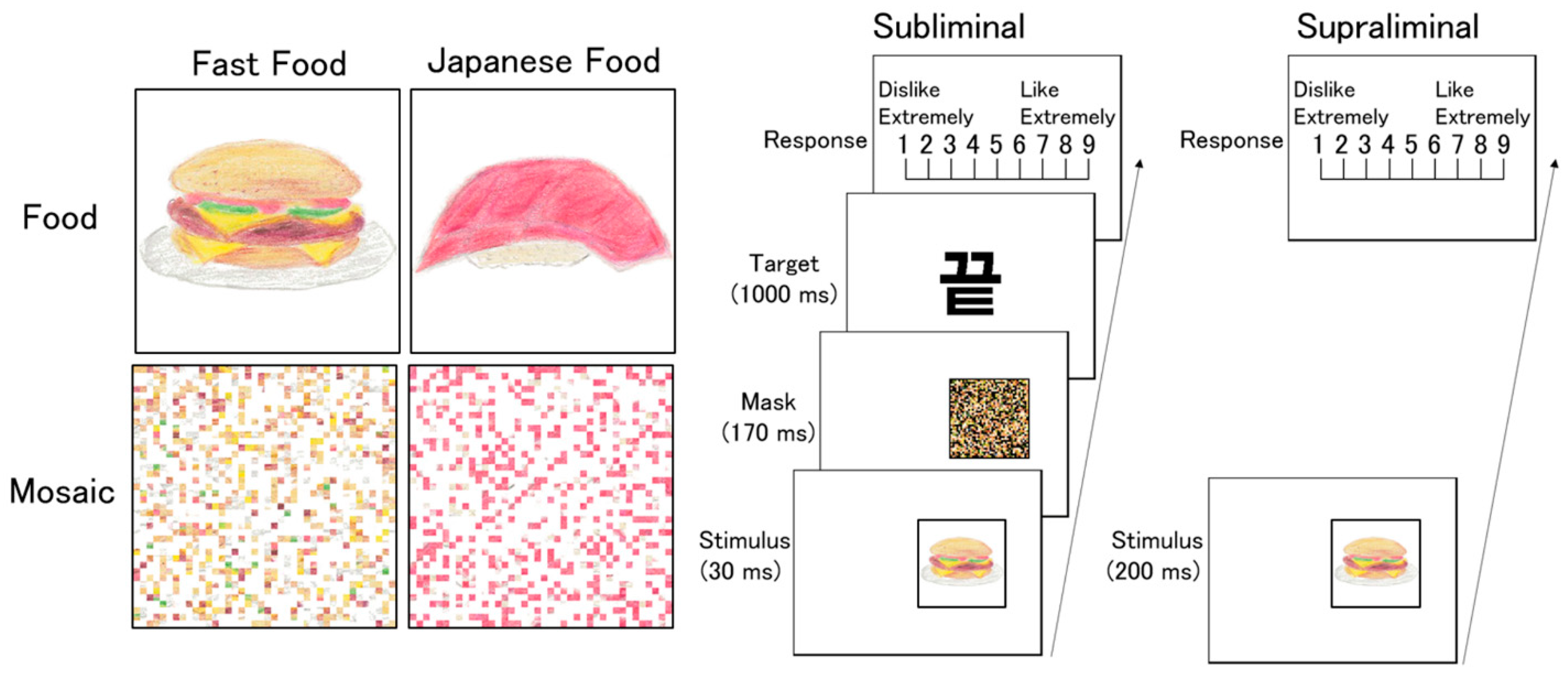 Nutrients 11 02832 g001 Nutrients 11 02832 g001