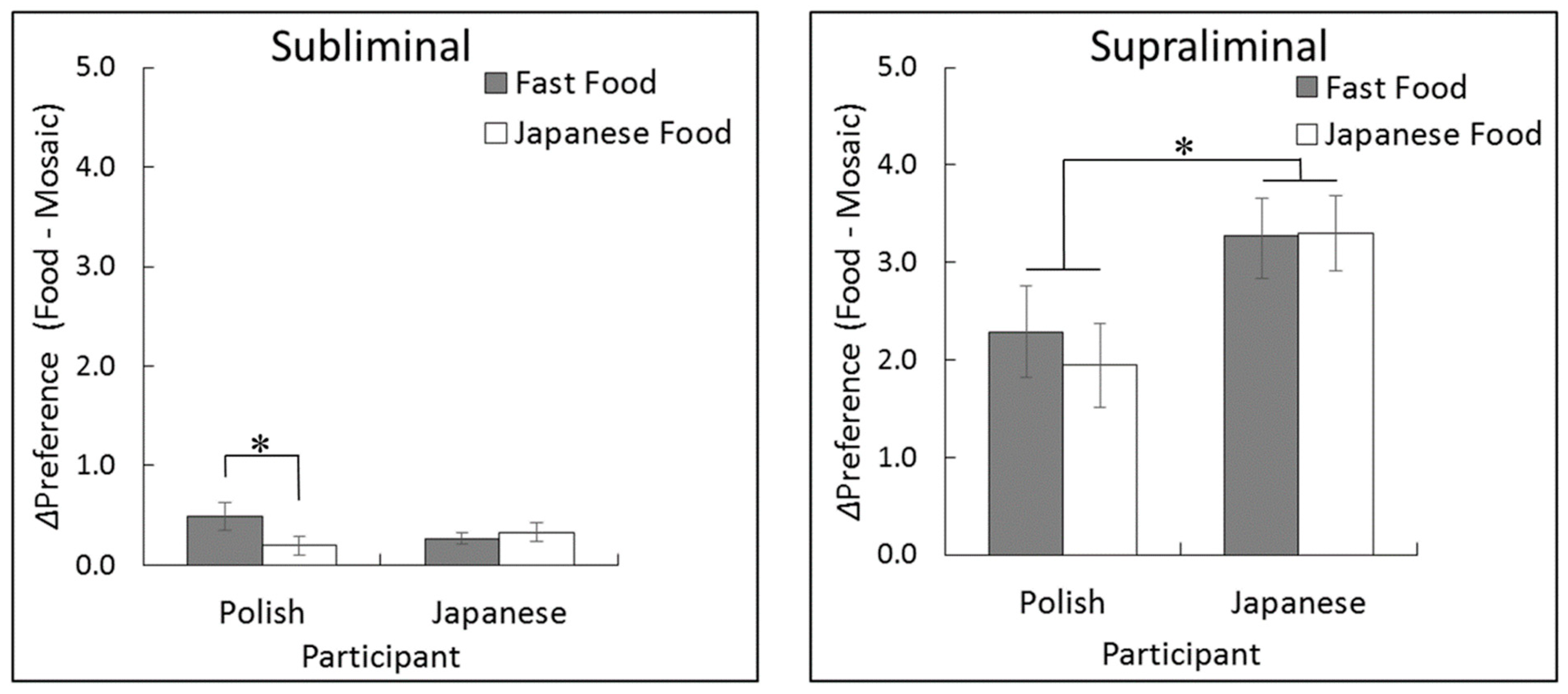 Nutrients 11 02832 g002 Nutrients 11 02832 g002