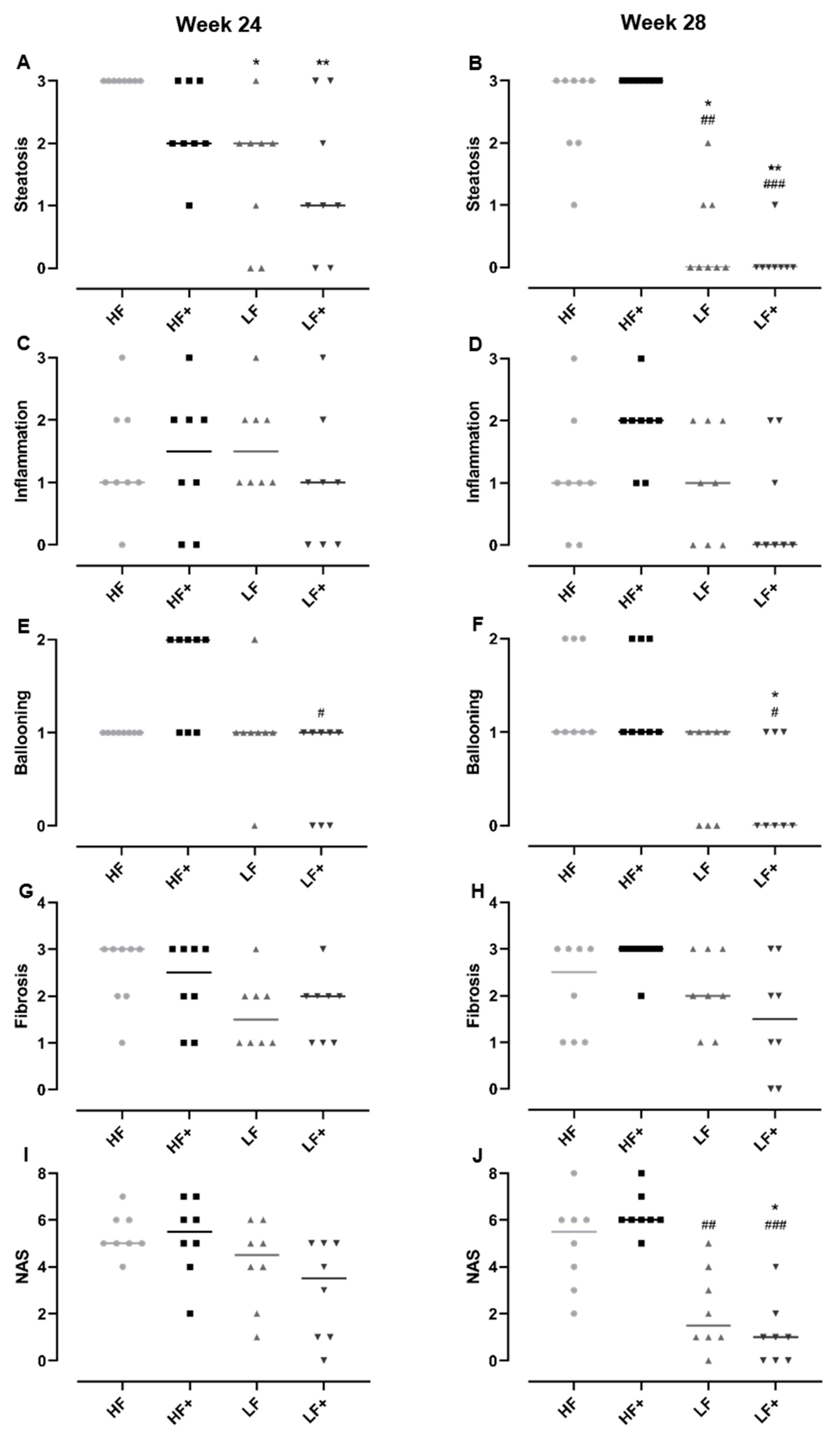 Nutrients 11 02834 g004