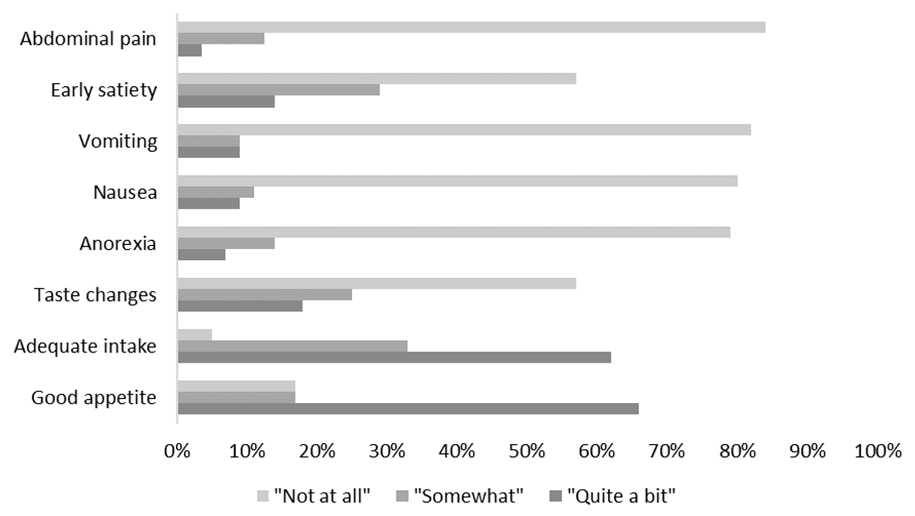 Nutrients 11 02835 g002
