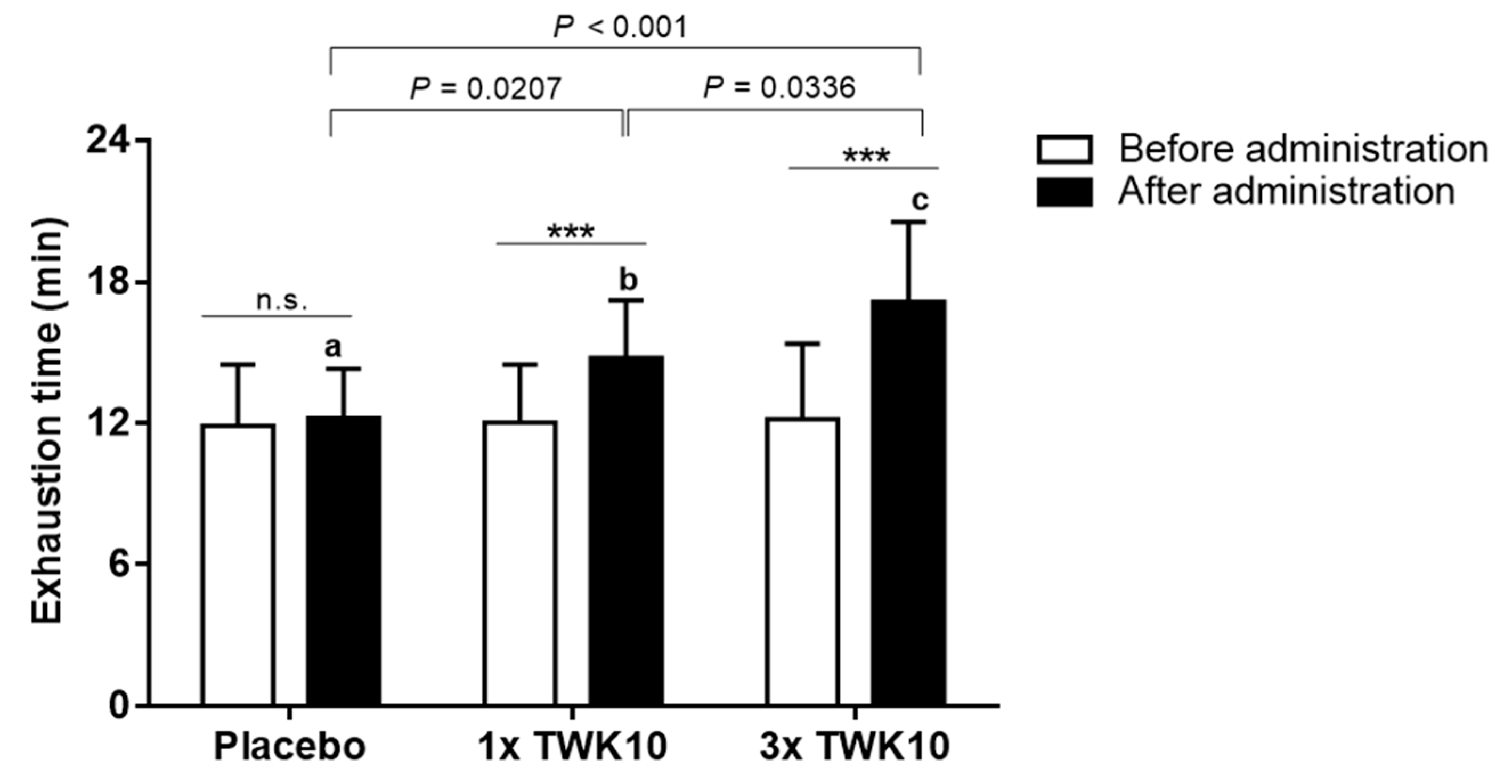 Nutrients 11 02836 g002