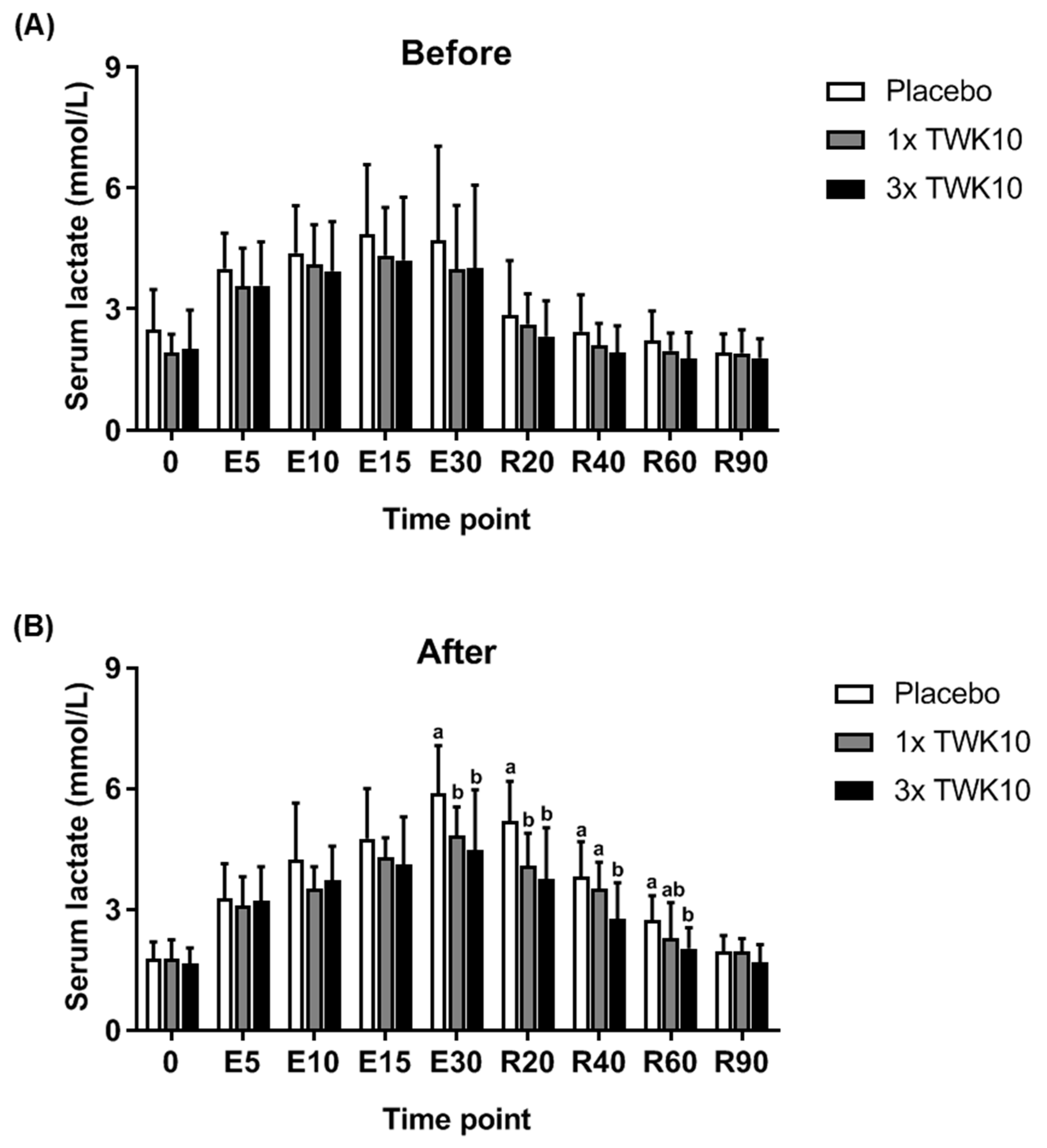 Nutrients 11 02836 g003