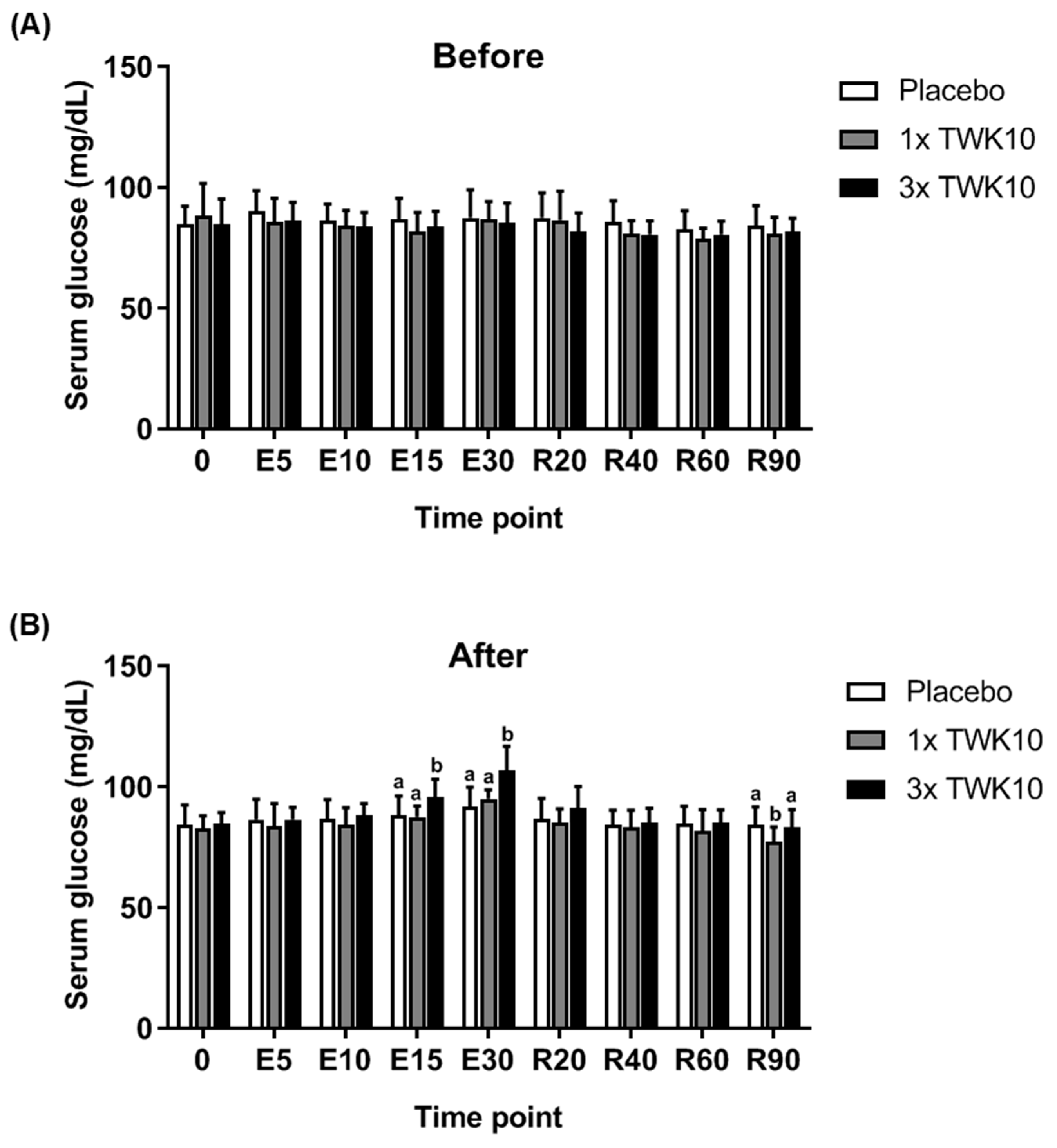 Nutrients 11 02836 g004