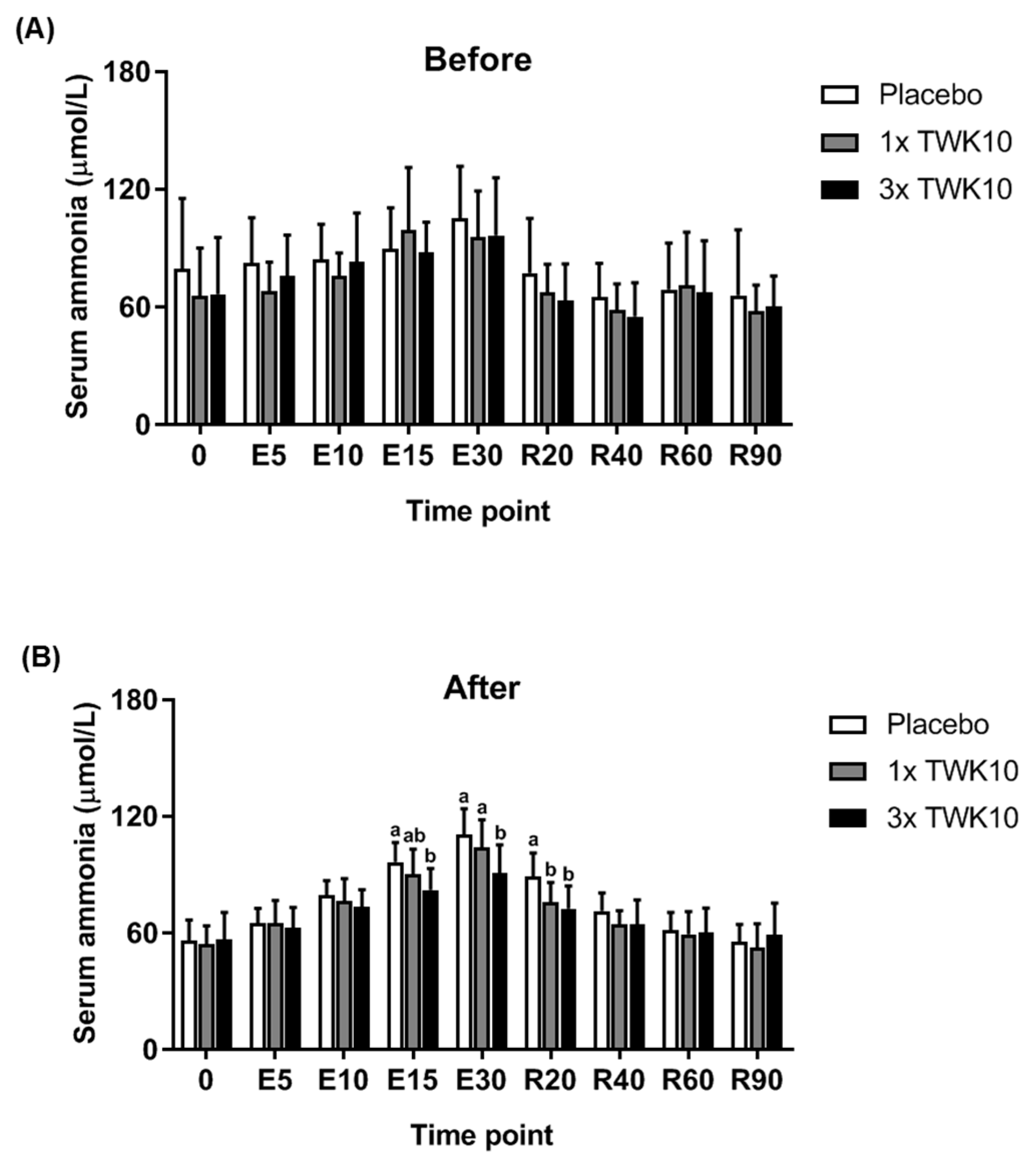 Nutrients 11 02836 g005