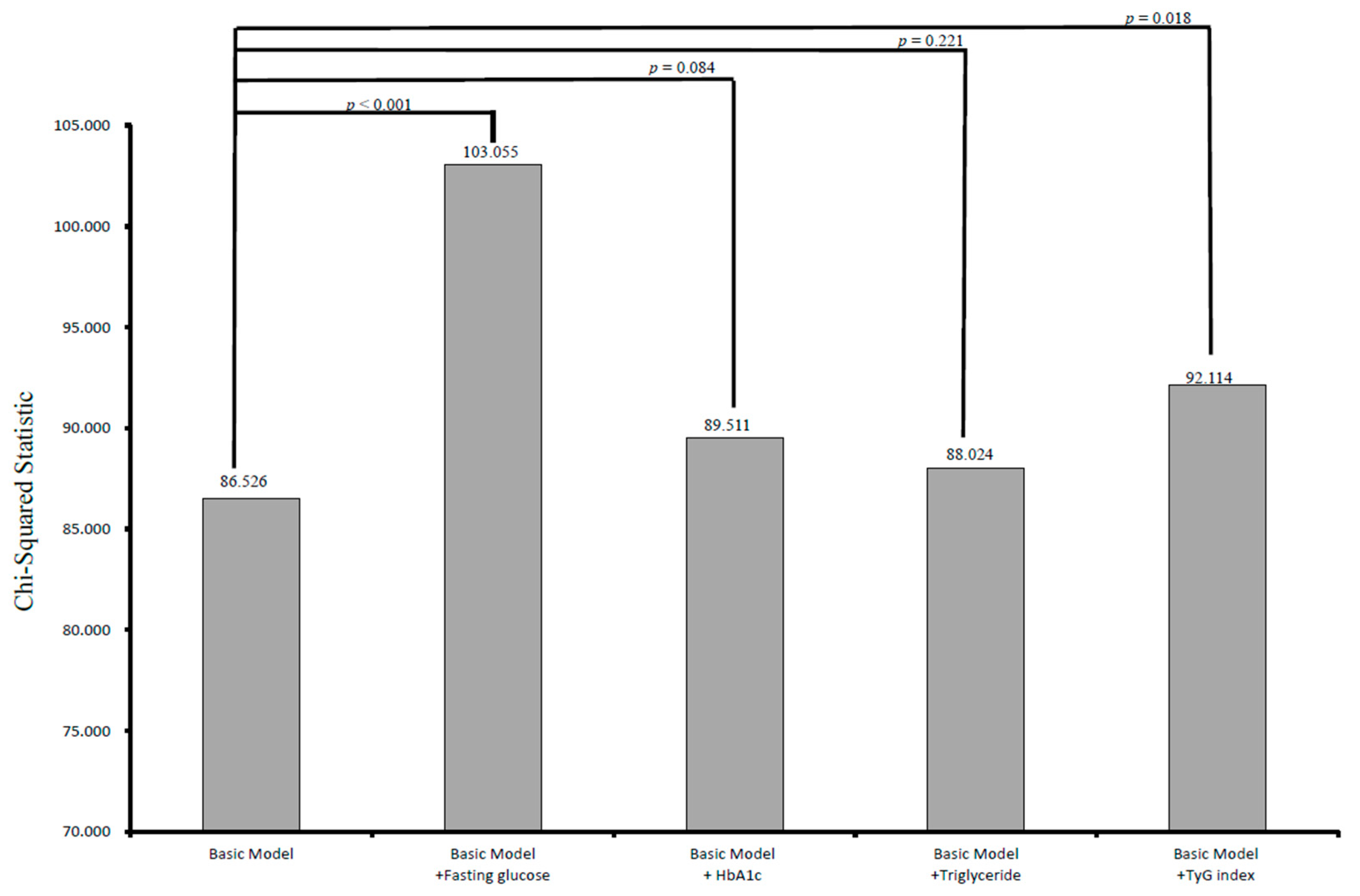 A1c 7 8 Chart