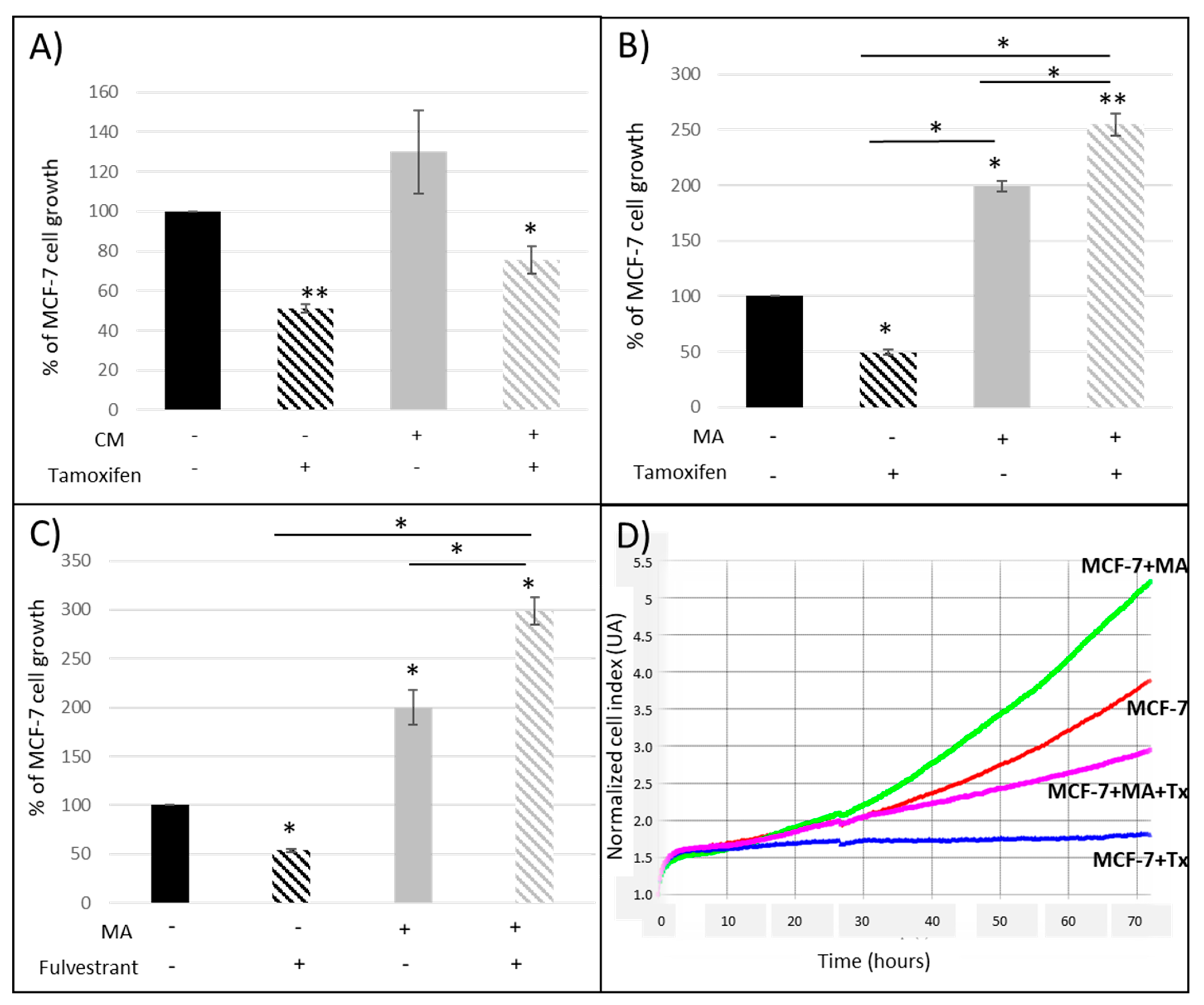 Nutrients 11 02839 g001