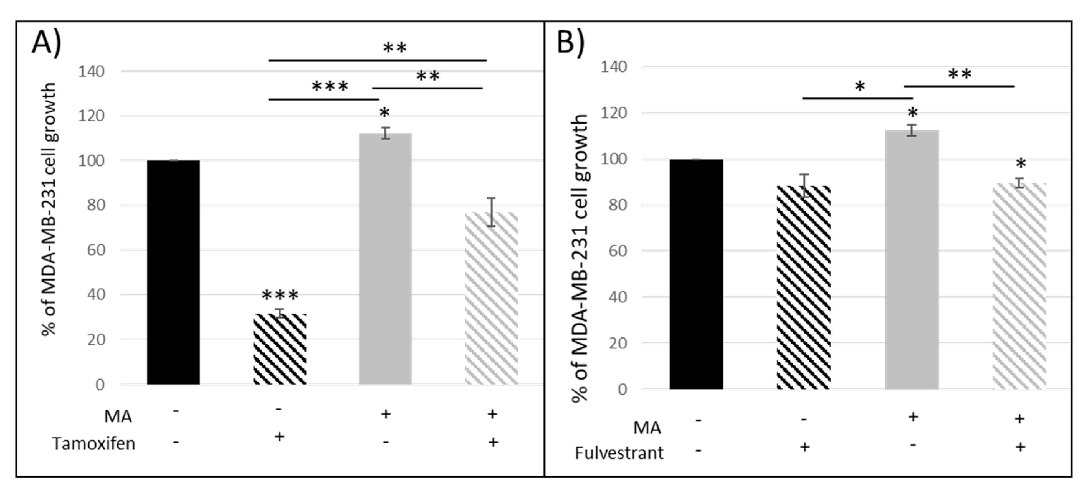 Nutrients 11 02839 g002