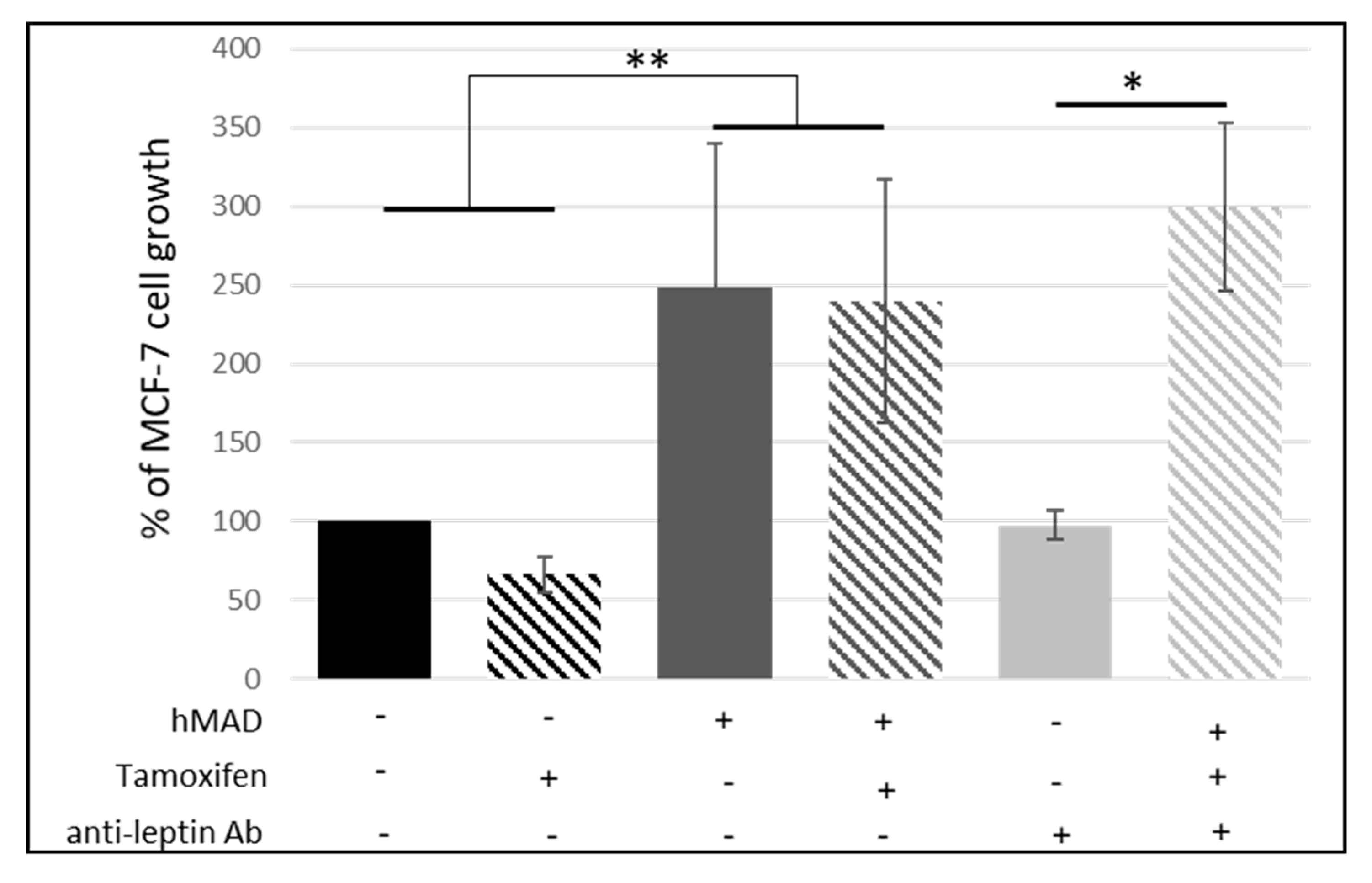 Nutrients 11 02839 g006
