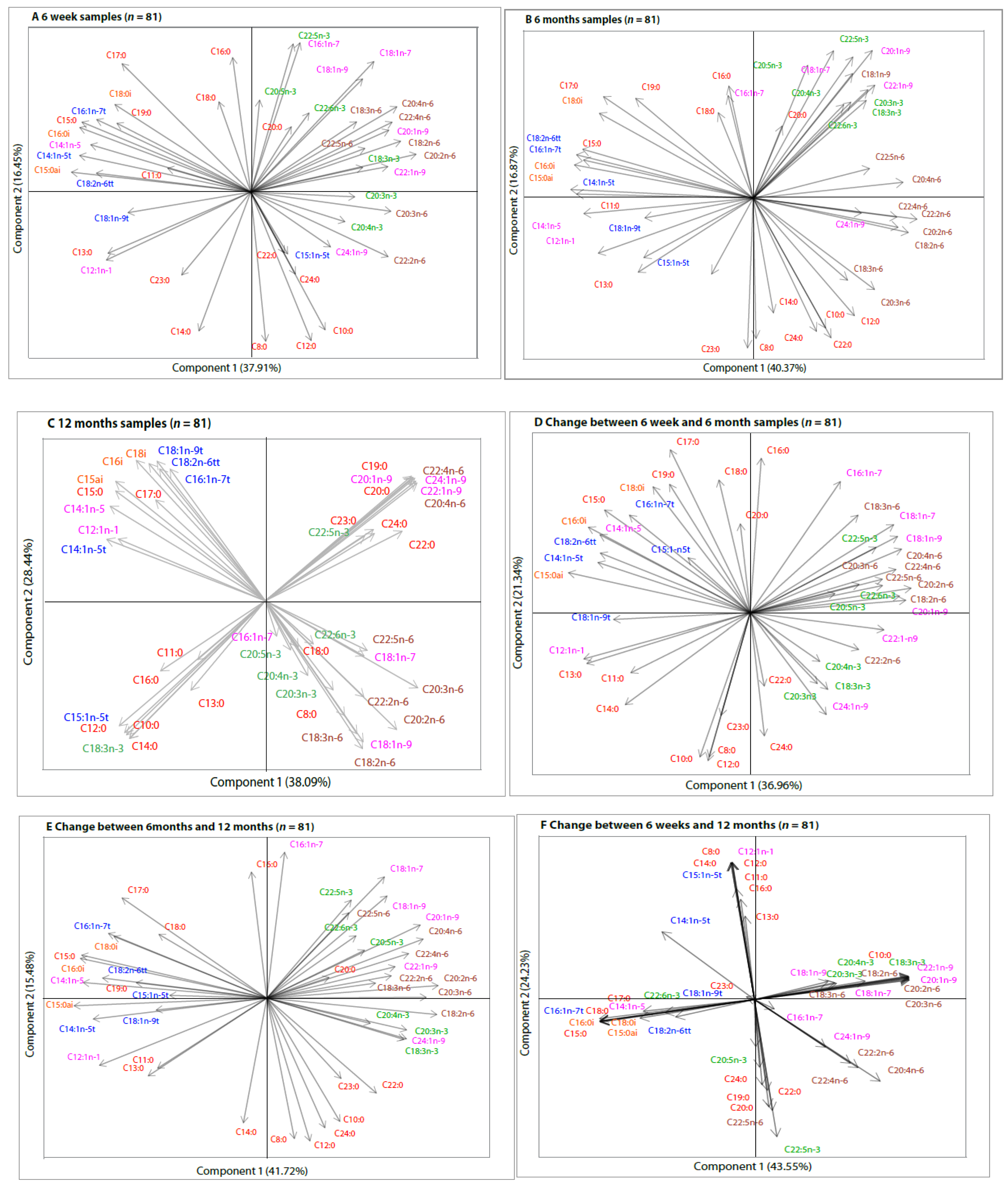 Nutrients 11 02842 g002 Nutrients 11 02842 g002