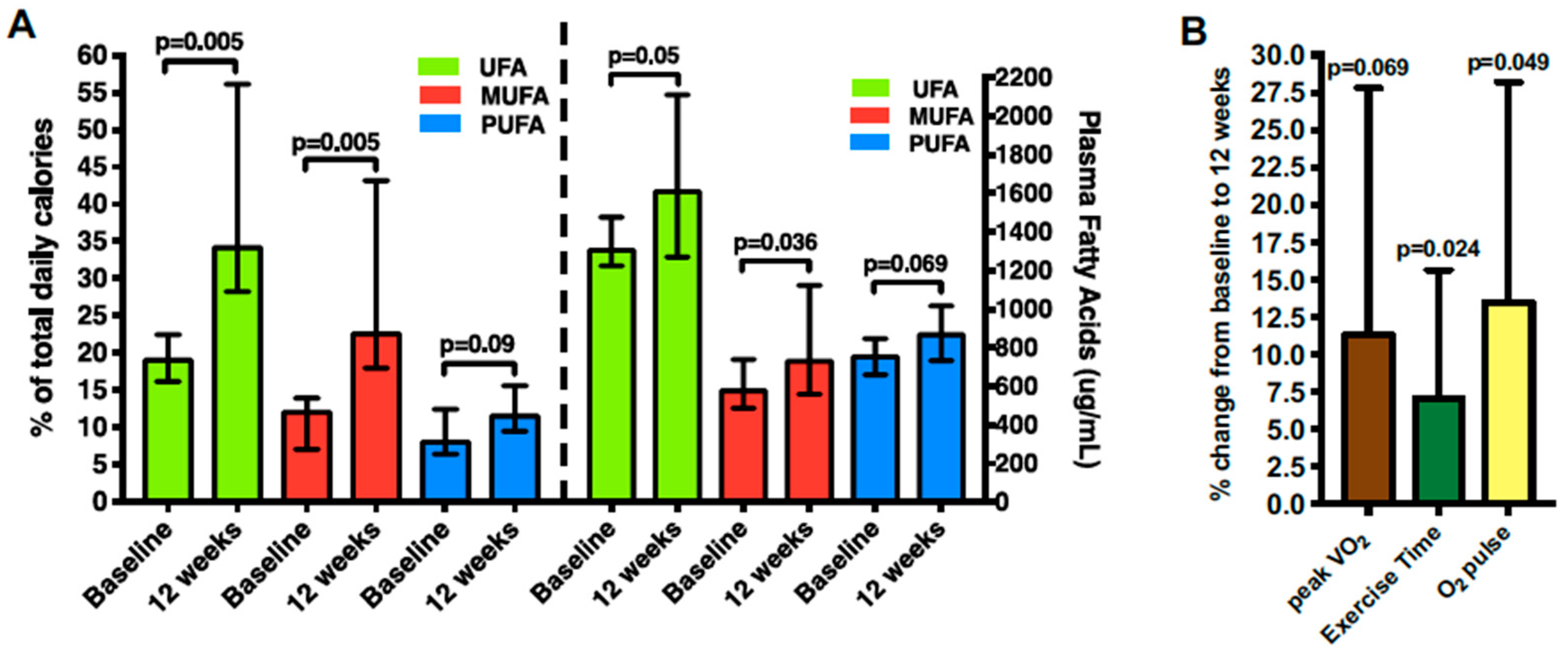 Nutrients 11 02849 g002 Nutrients 11 02849 g002