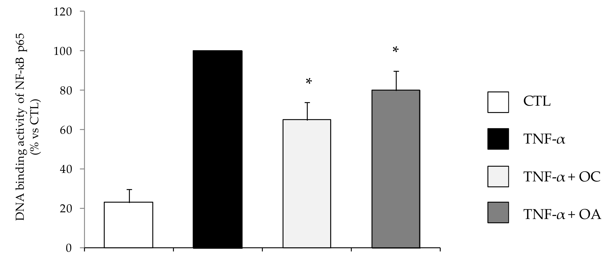 Nutrients 11 02855 g008