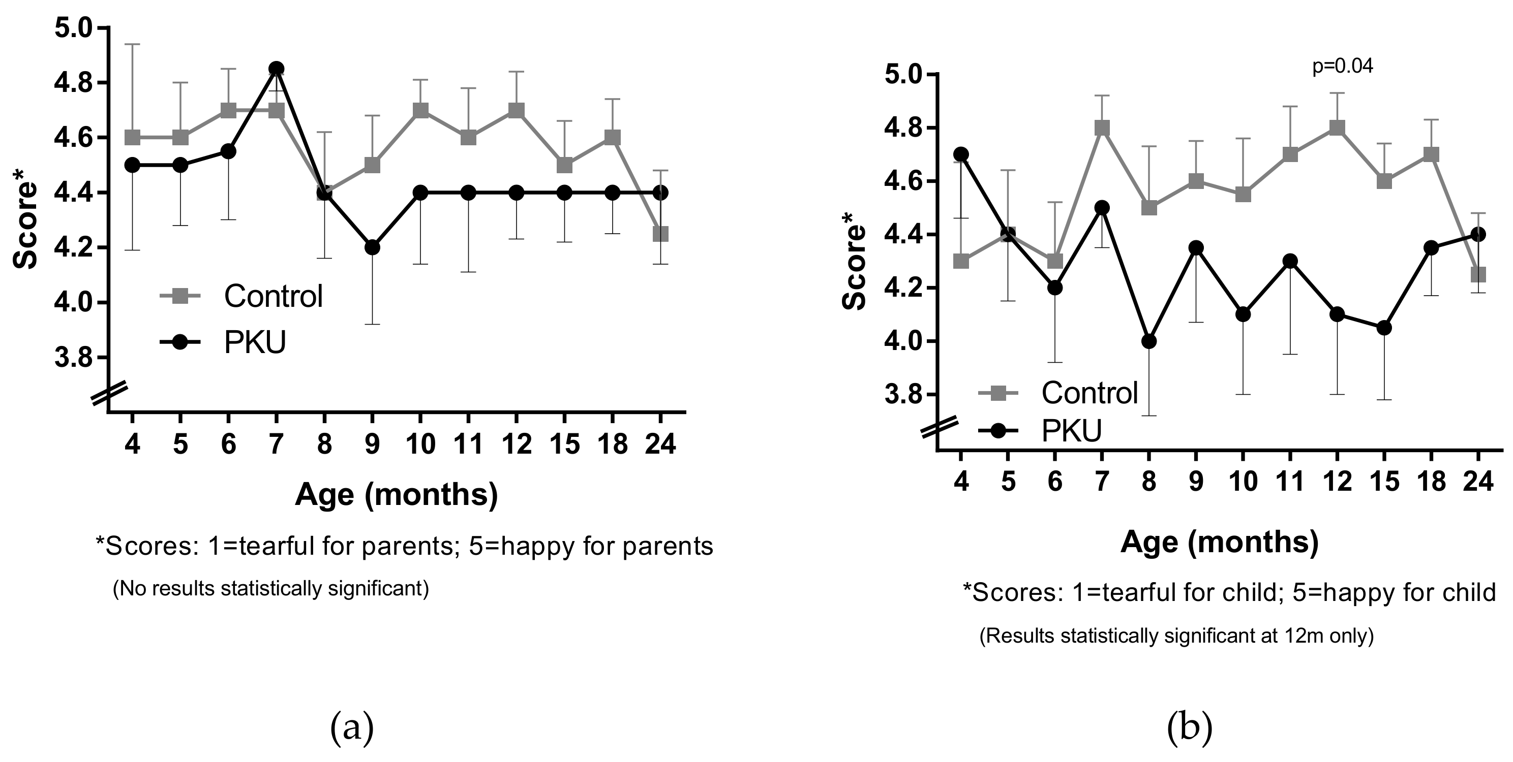 Nutrients 11 02857 g001 550