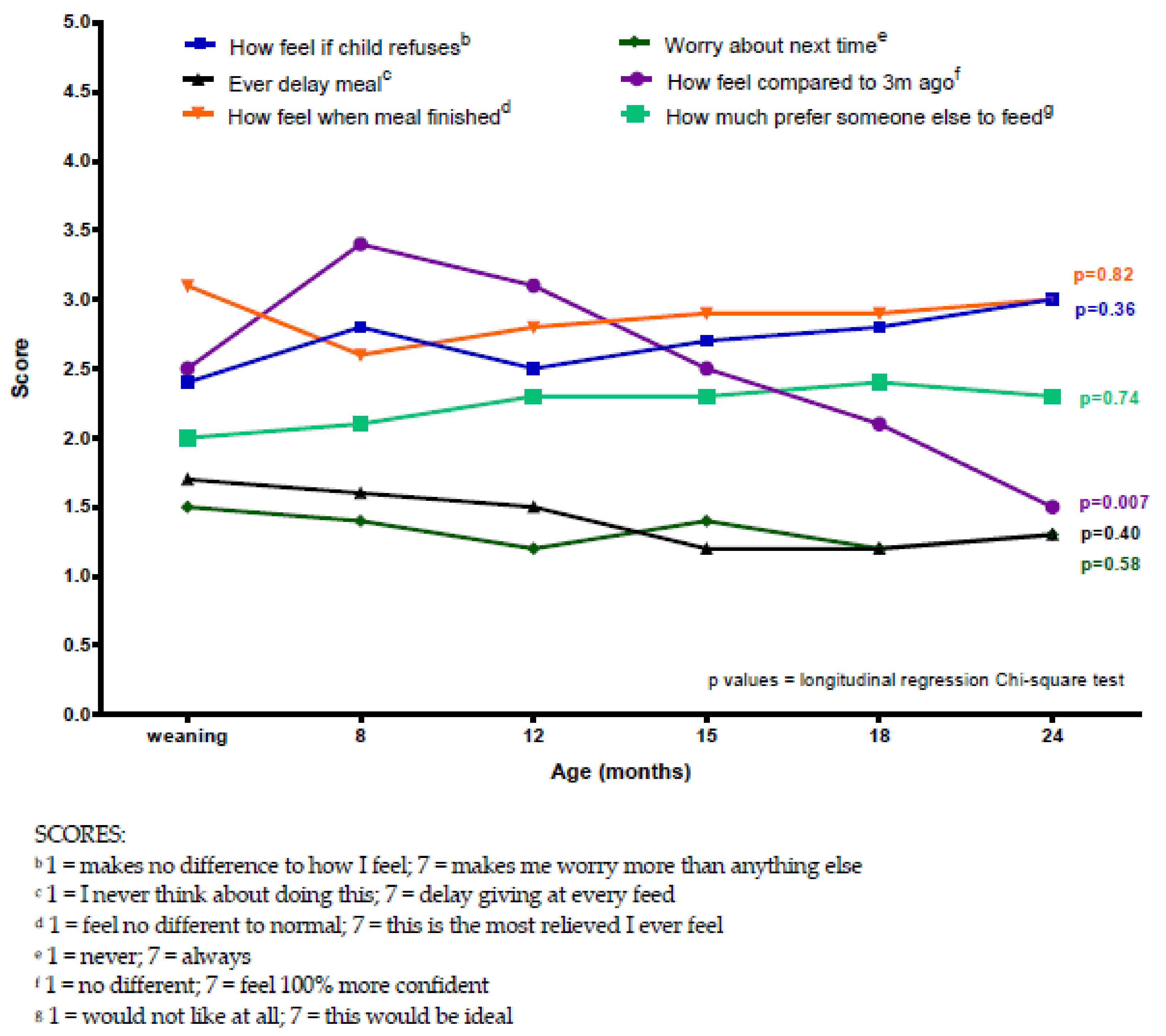 Nutrients 11 02857 g003 550