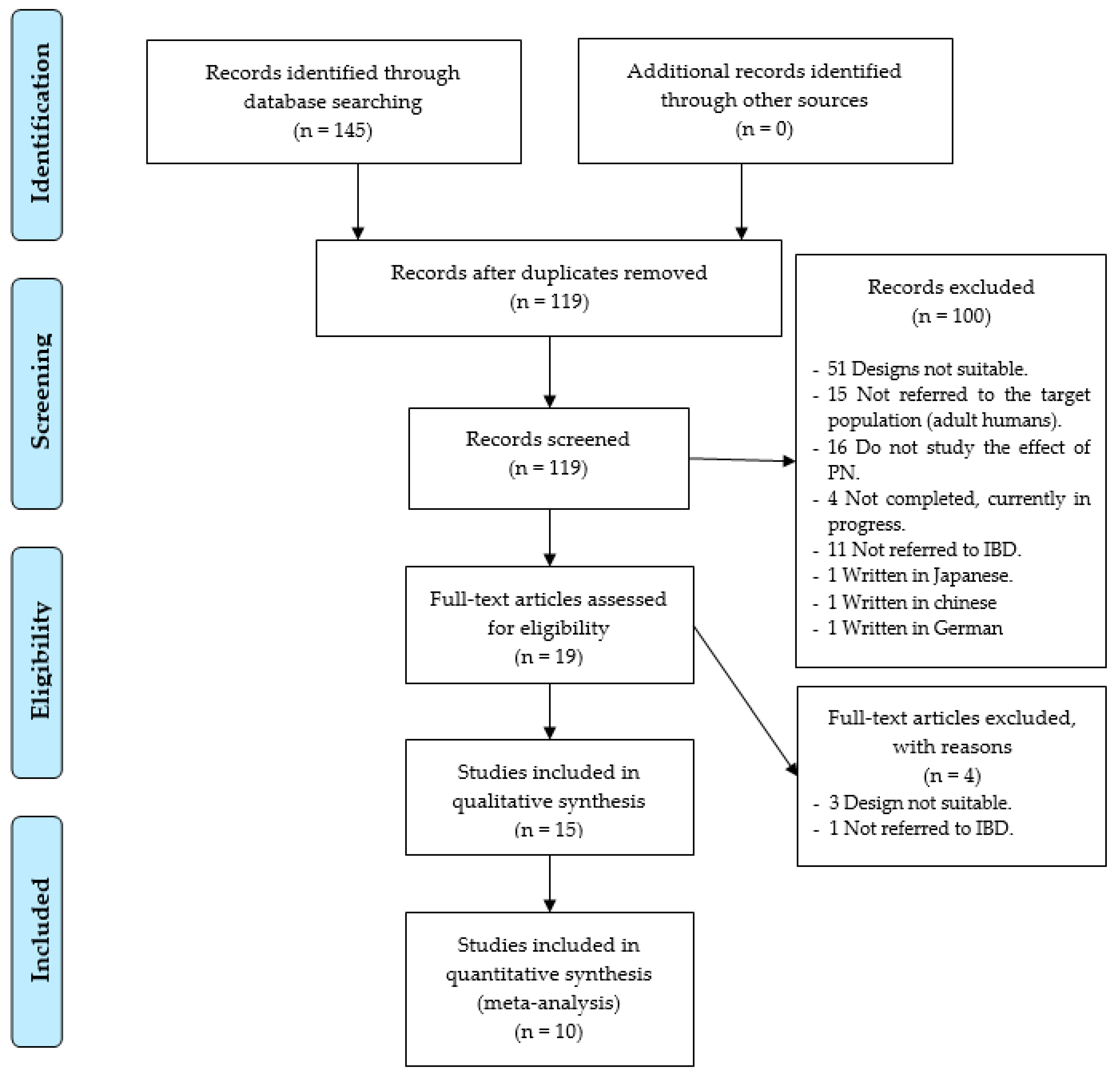 Nutrients 11 02865 g001