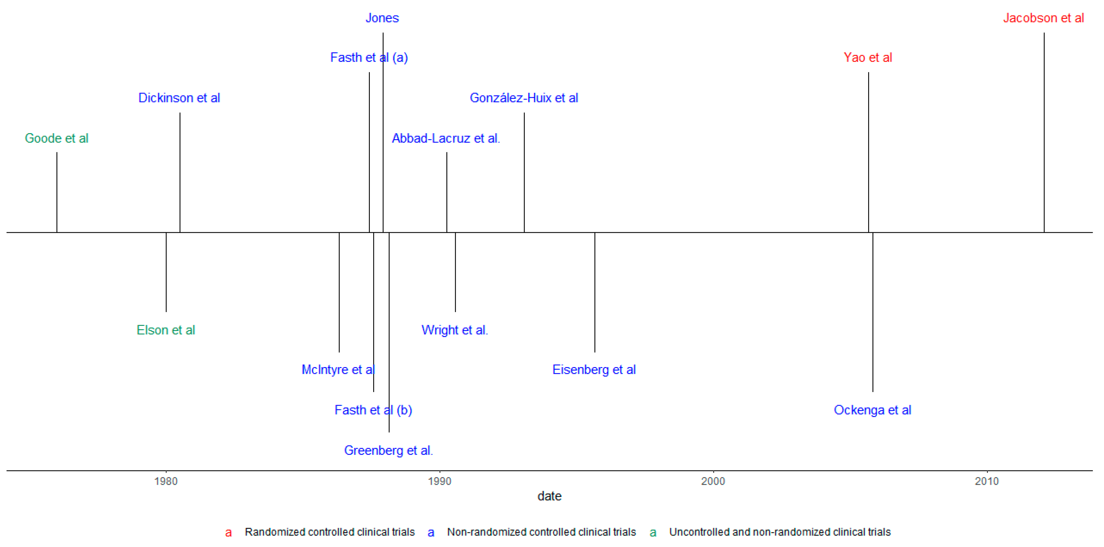 Nutrients 11 02865 g002