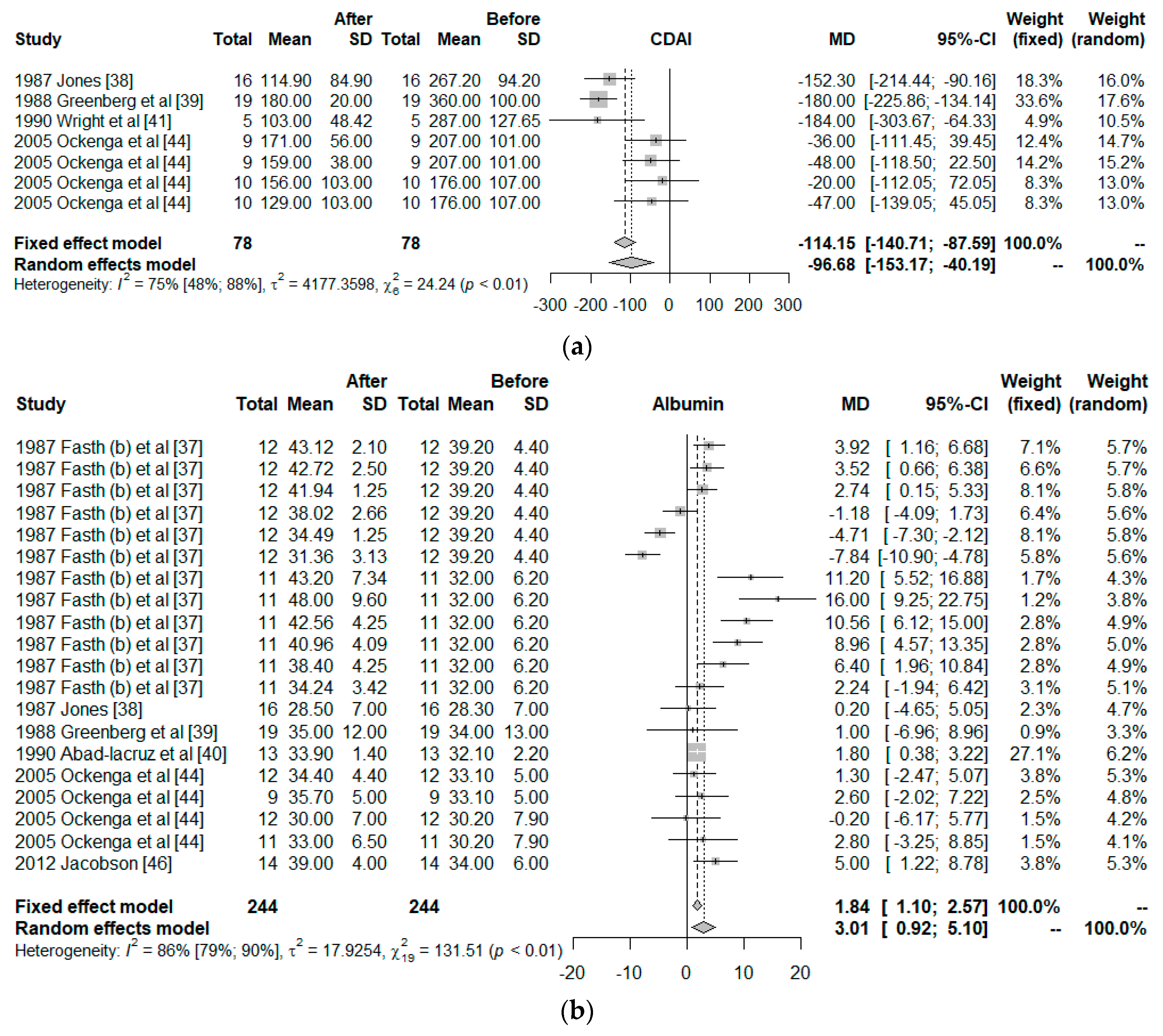 Nutrients 11 02865 g003a