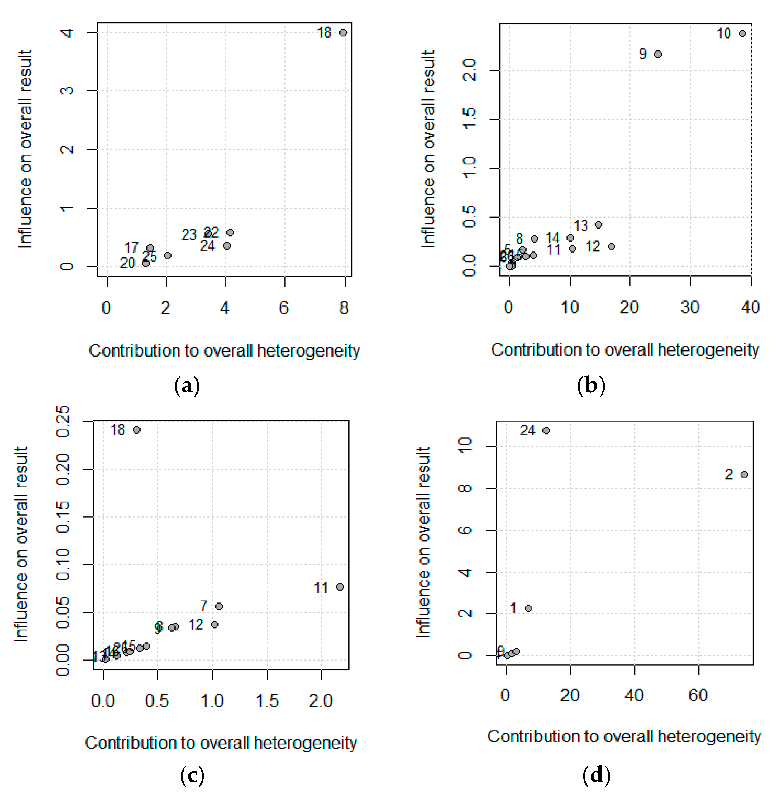 Nutrients 11 02865 g004