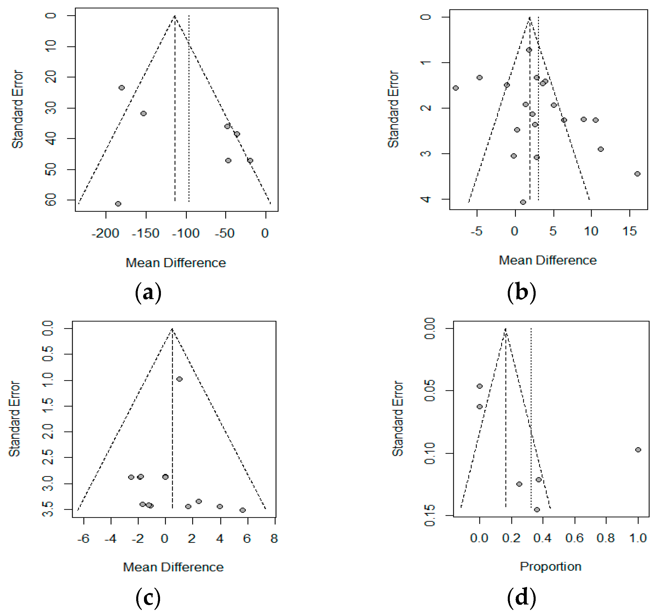 Nutrients 11 02865 g005