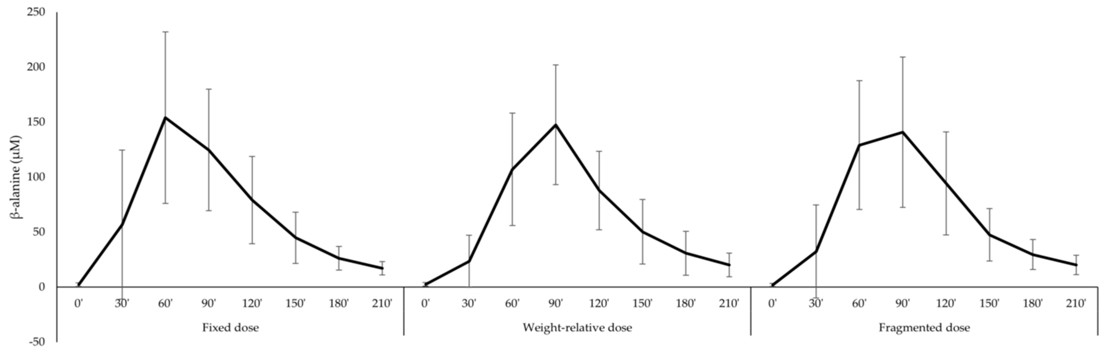 Nutrients 11 02869 g001 550