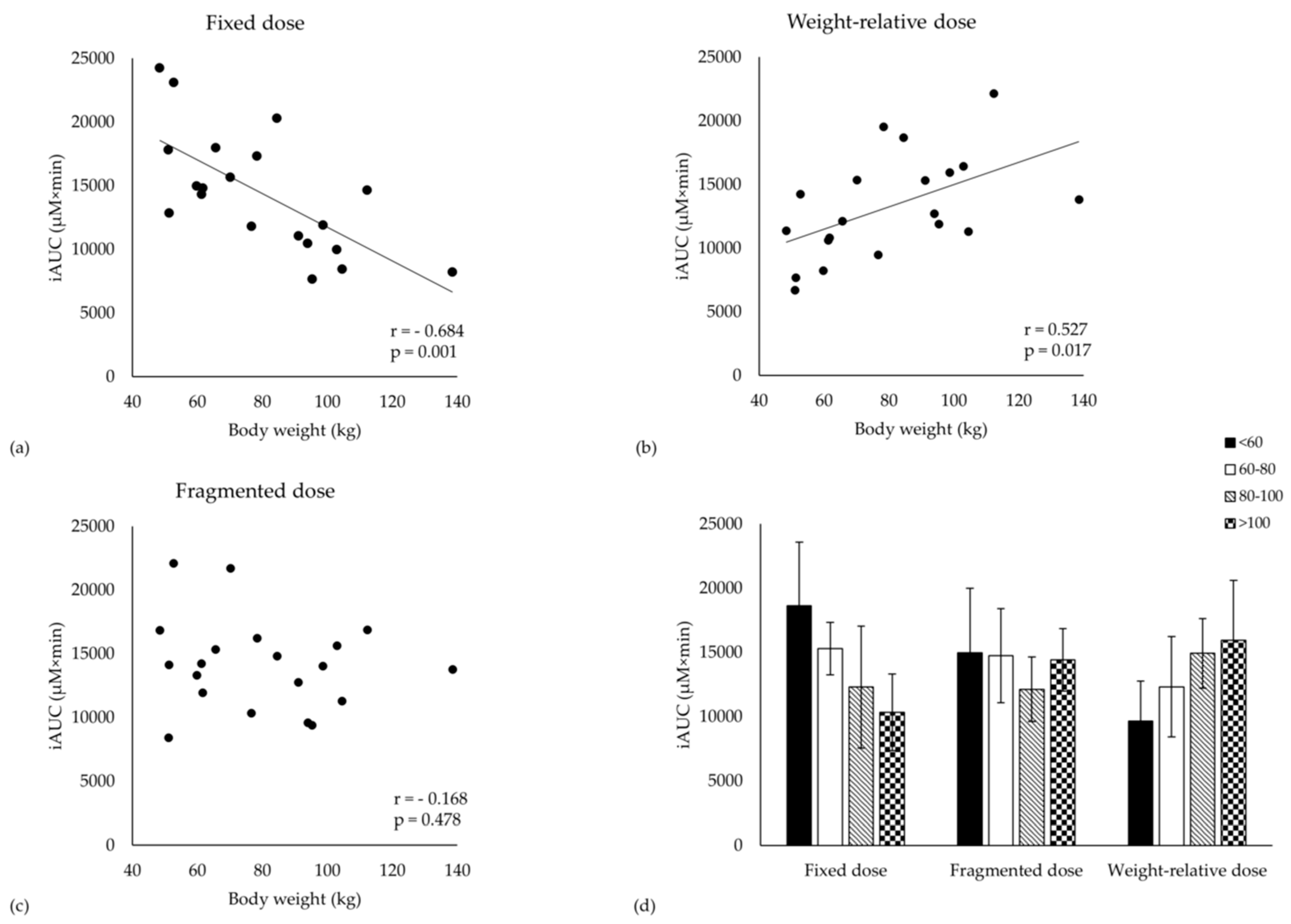 Nutrients 11 02869 g002 550