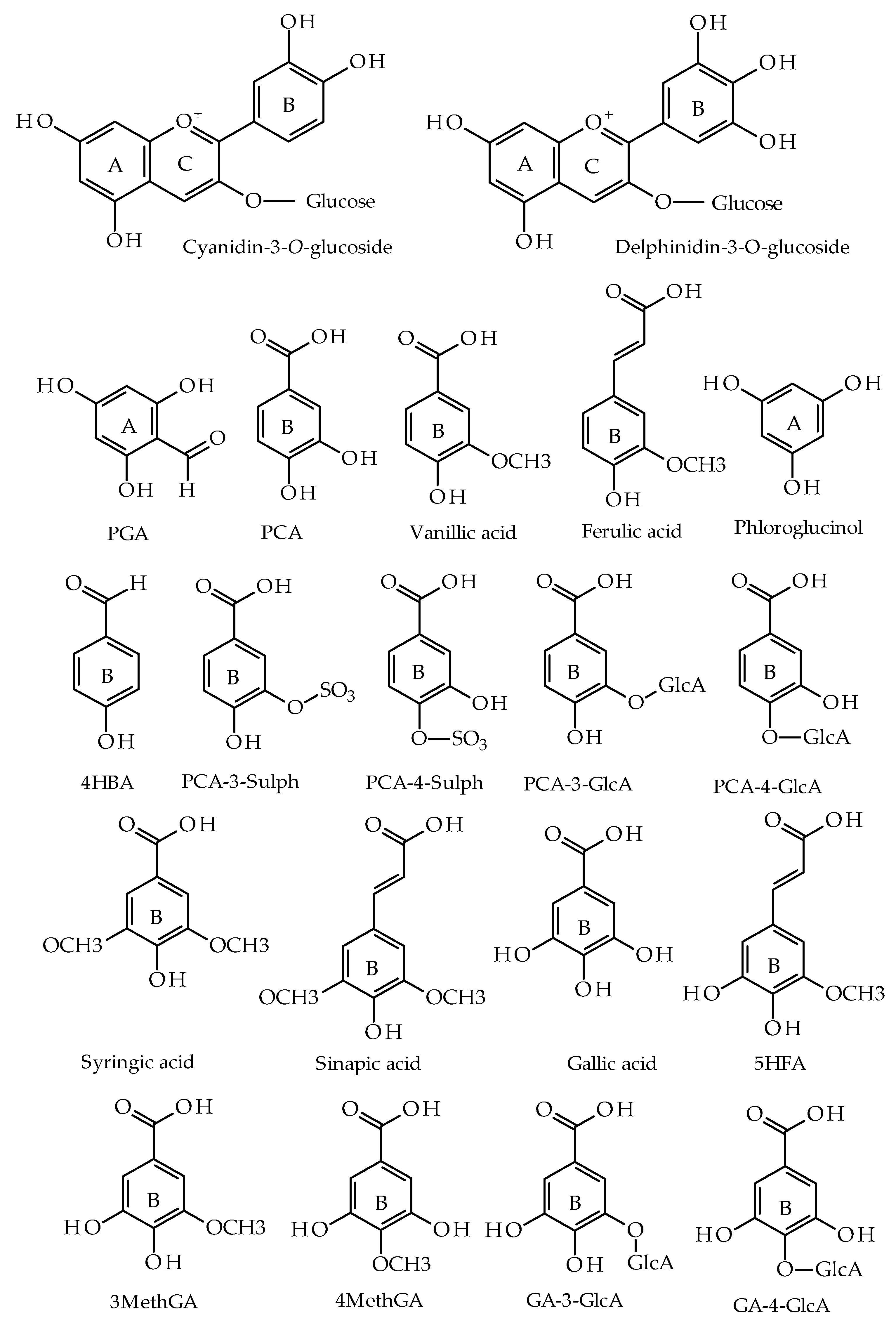 Nutrients 11 02872 g001 Nutrients 11 02872 g001