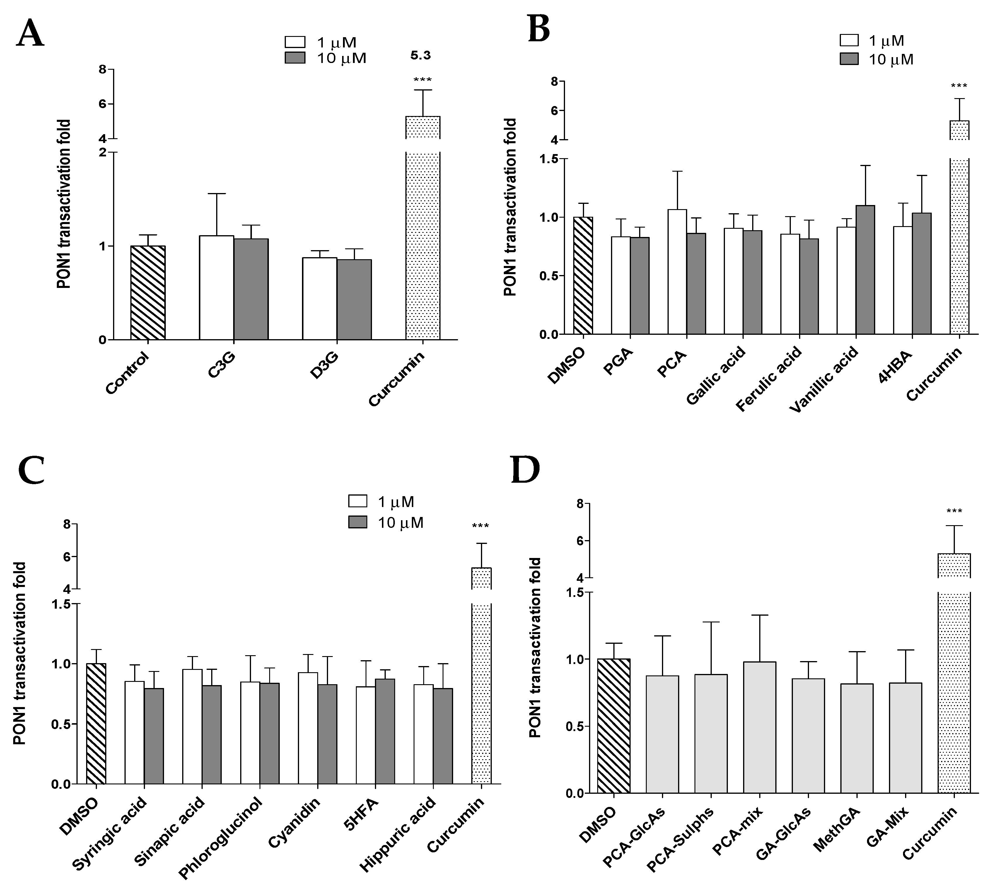 Nutrients 11 02872 g002 Nutrients 11 02872 g002