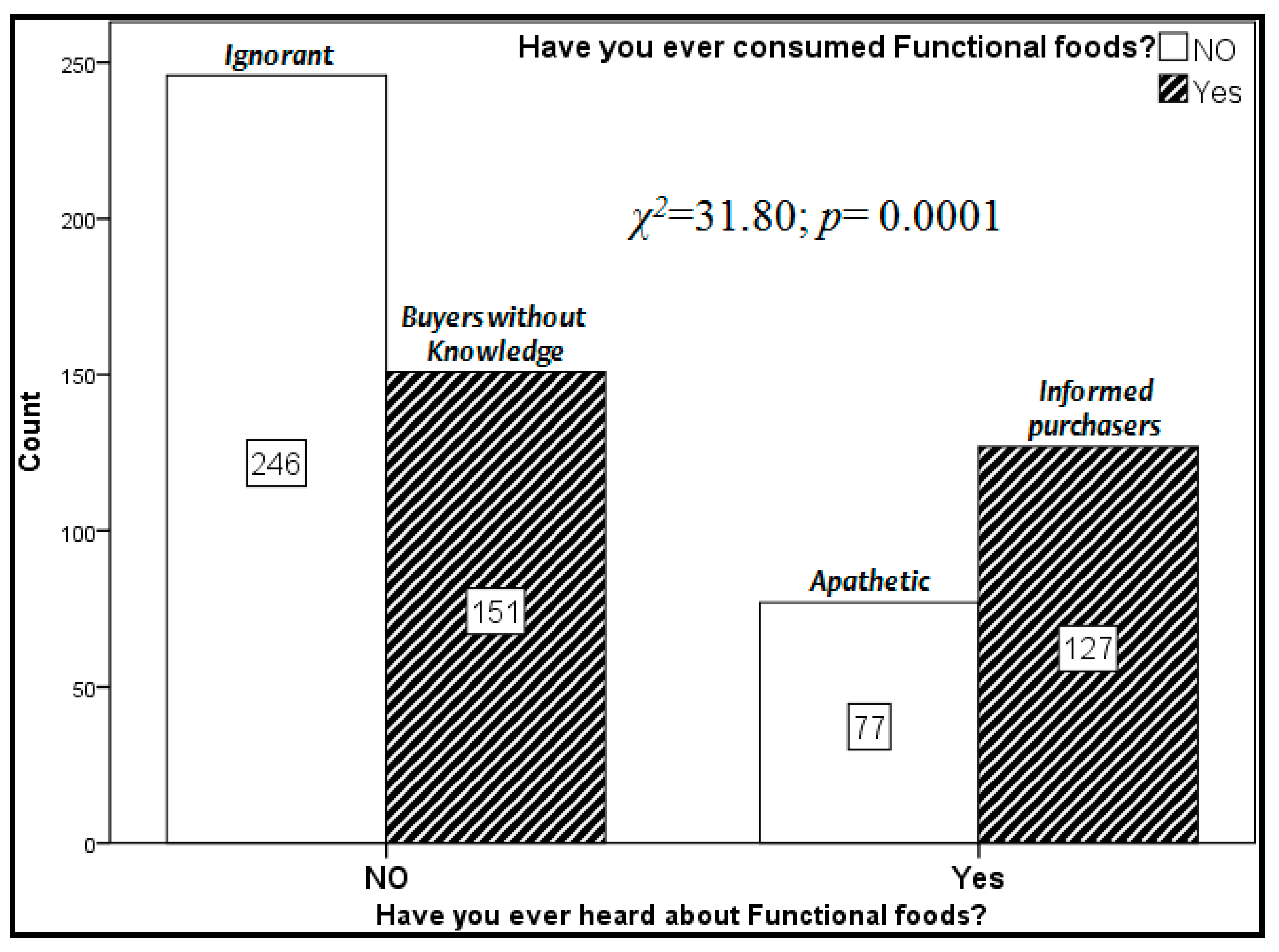 Nutrients 11 02881 g001