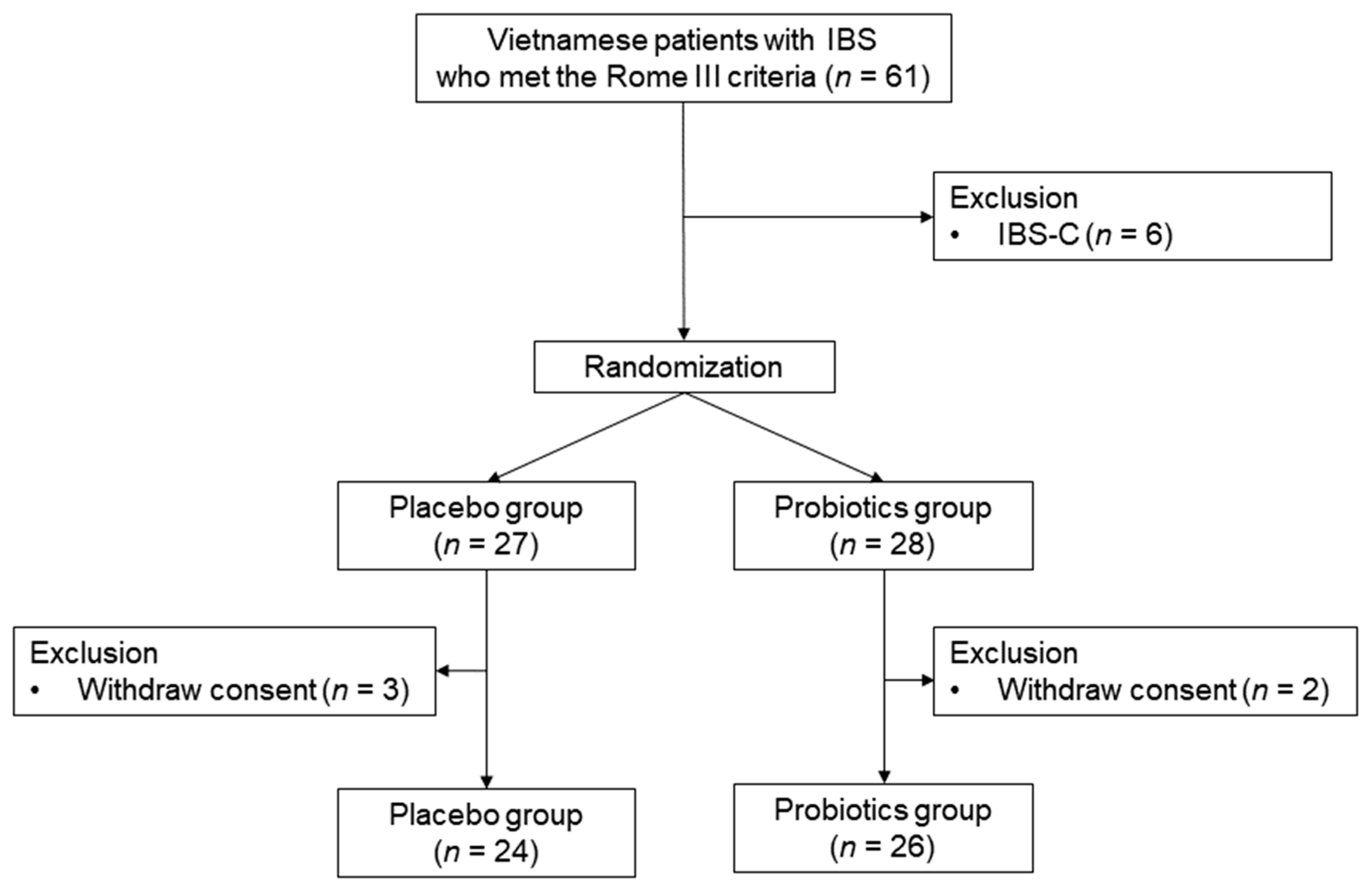 Nutrients 11 02887 g002 Nutrients 11 02887 g002