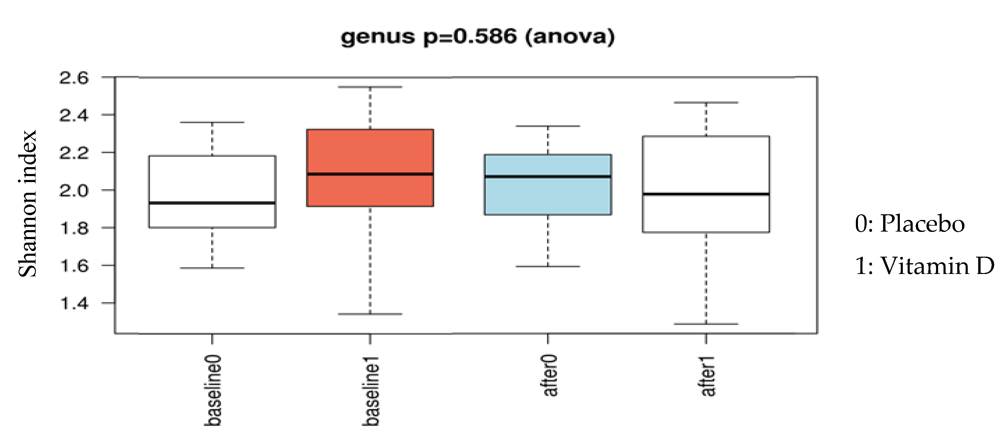 Nutrients 11 02888 g002 Nutrients 11 02888 g002