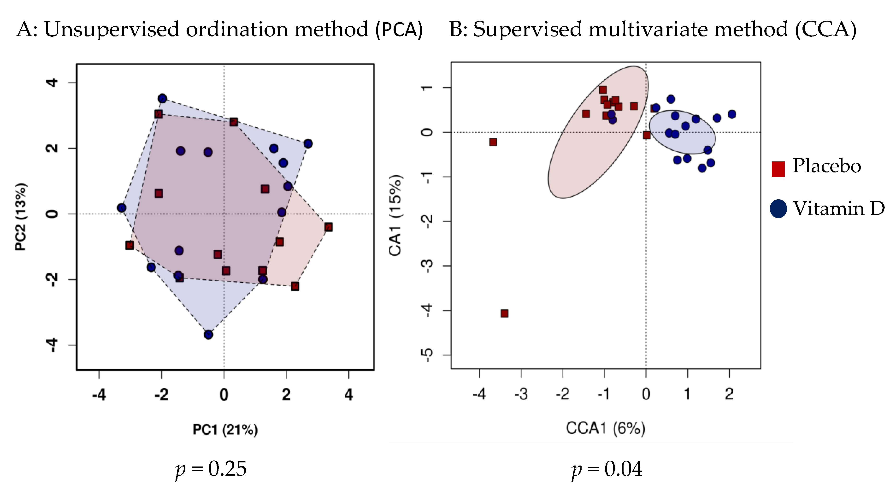 Nutrients 11 02888 g003 Nutrients 11 02888 g003