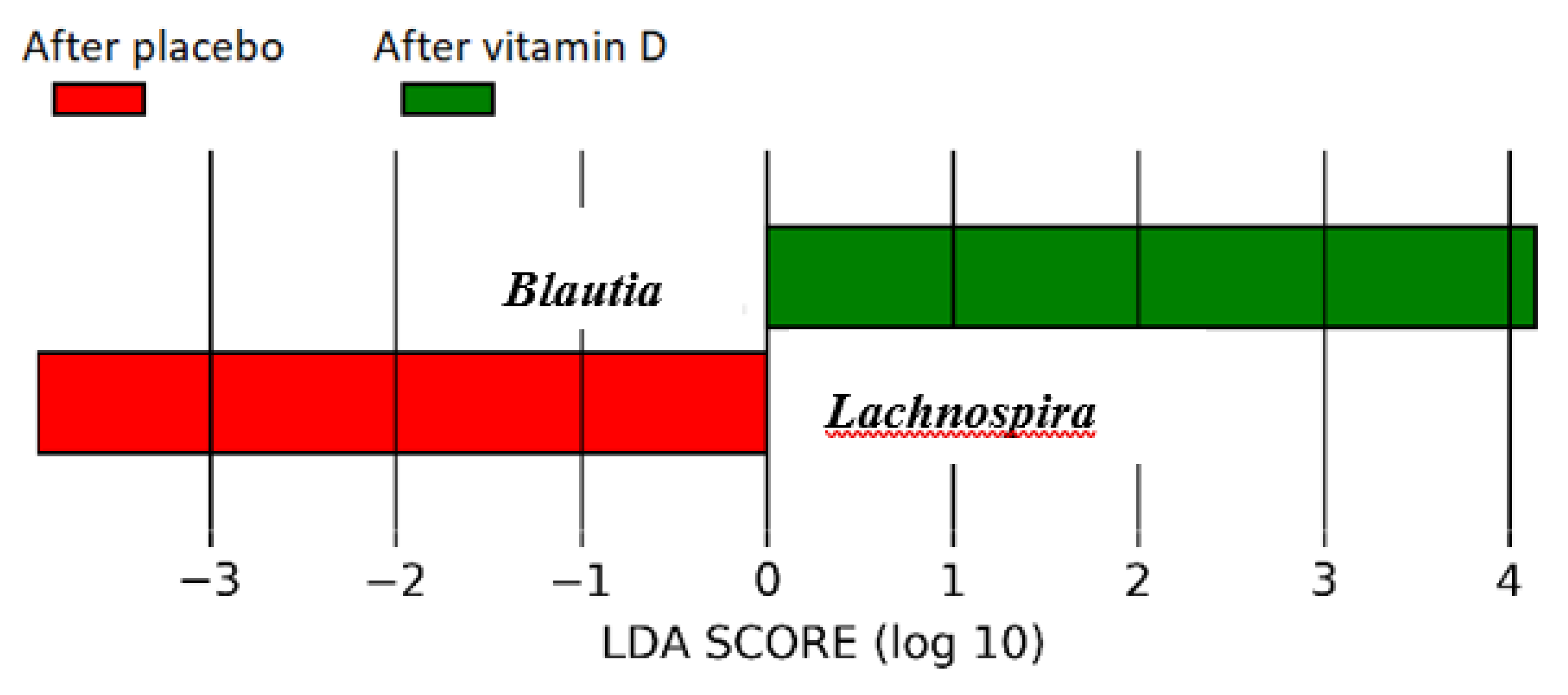 Nutrients 11 02888 g004 Nutrients 11 02888 g004