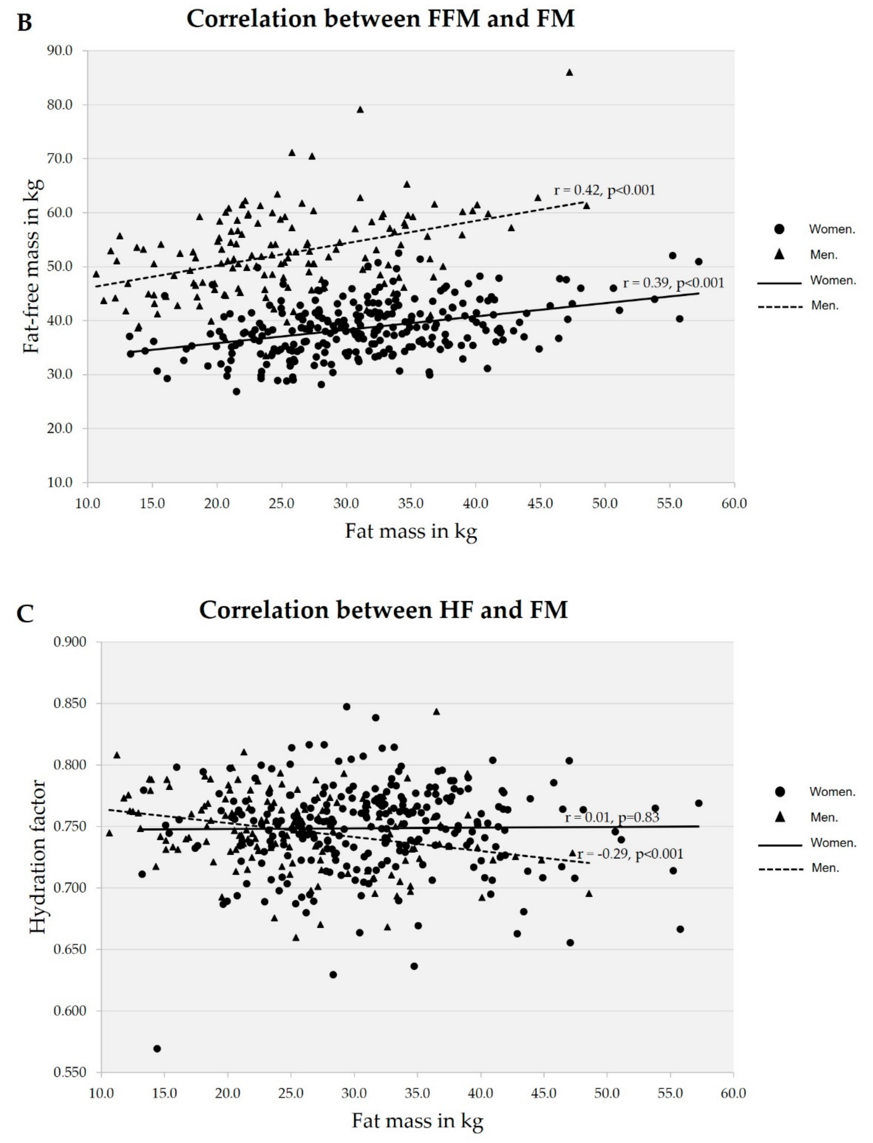 Nutrients 11 02897 g001b Nutrients 11 02897 g001b