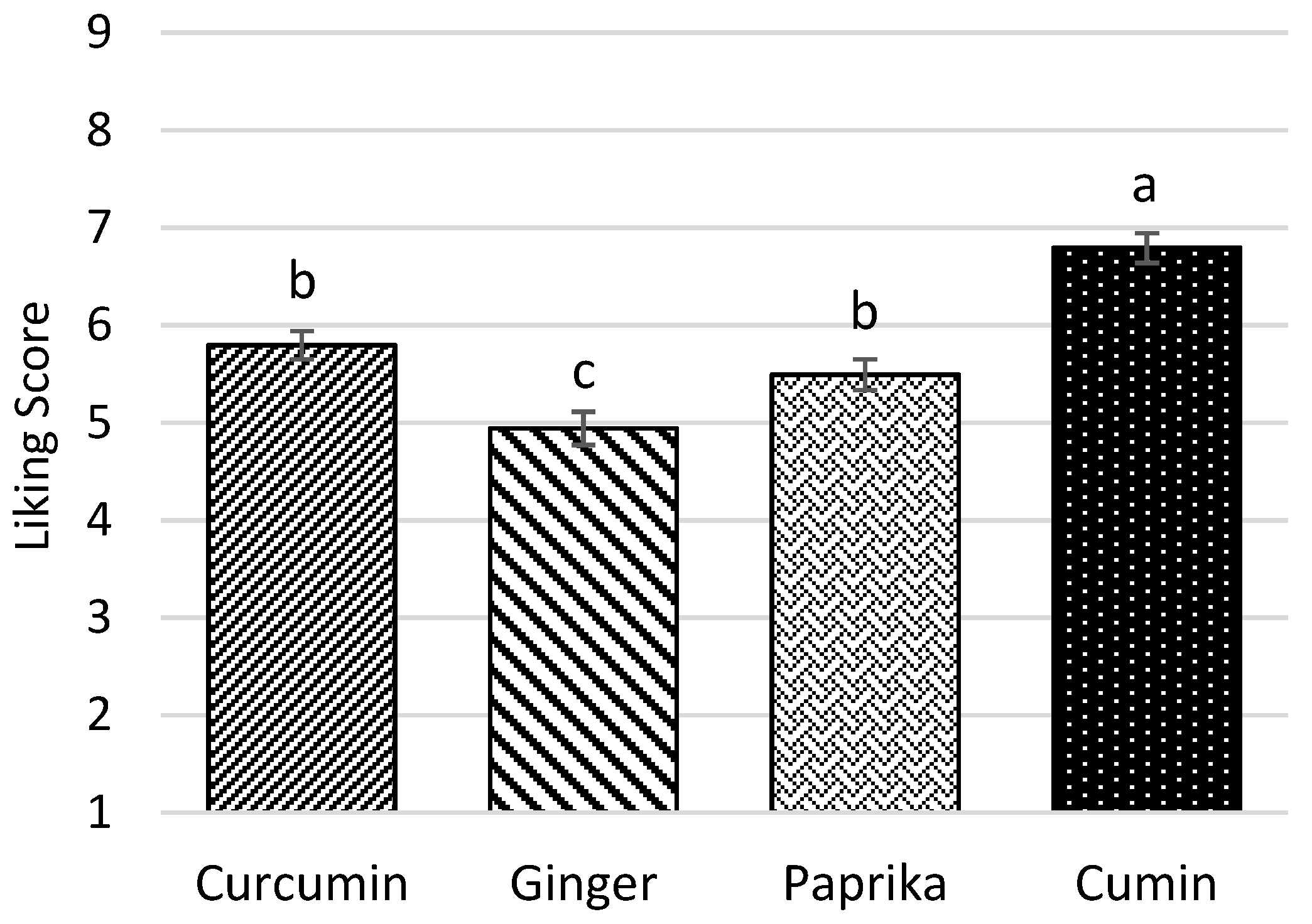 Nutrients 11 02901 g002